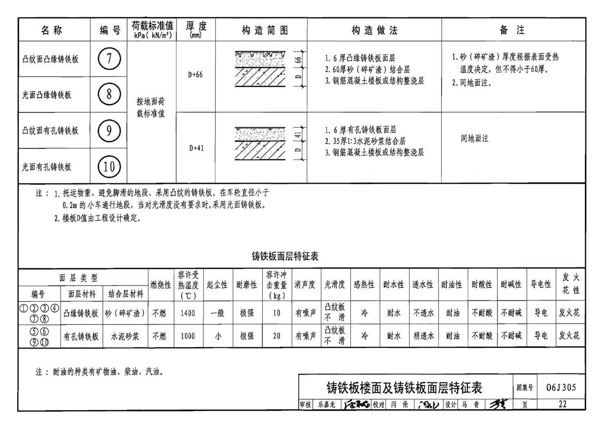 06J305--重载地面、轨道等特殊楼地面