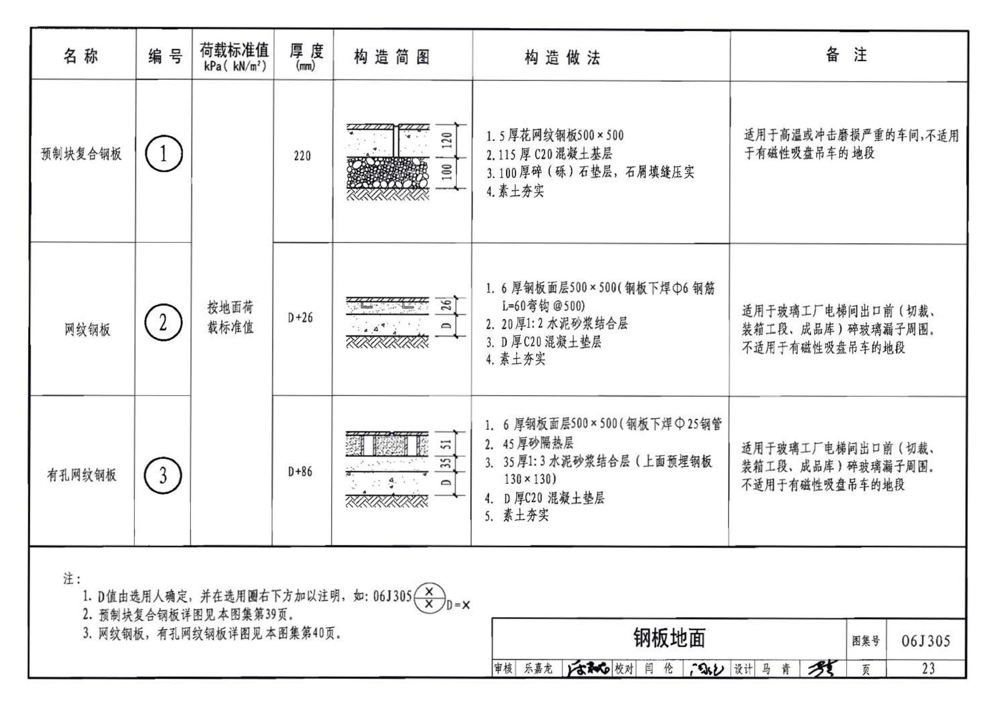 06J305--重载地面、轨道等特殊楼地面