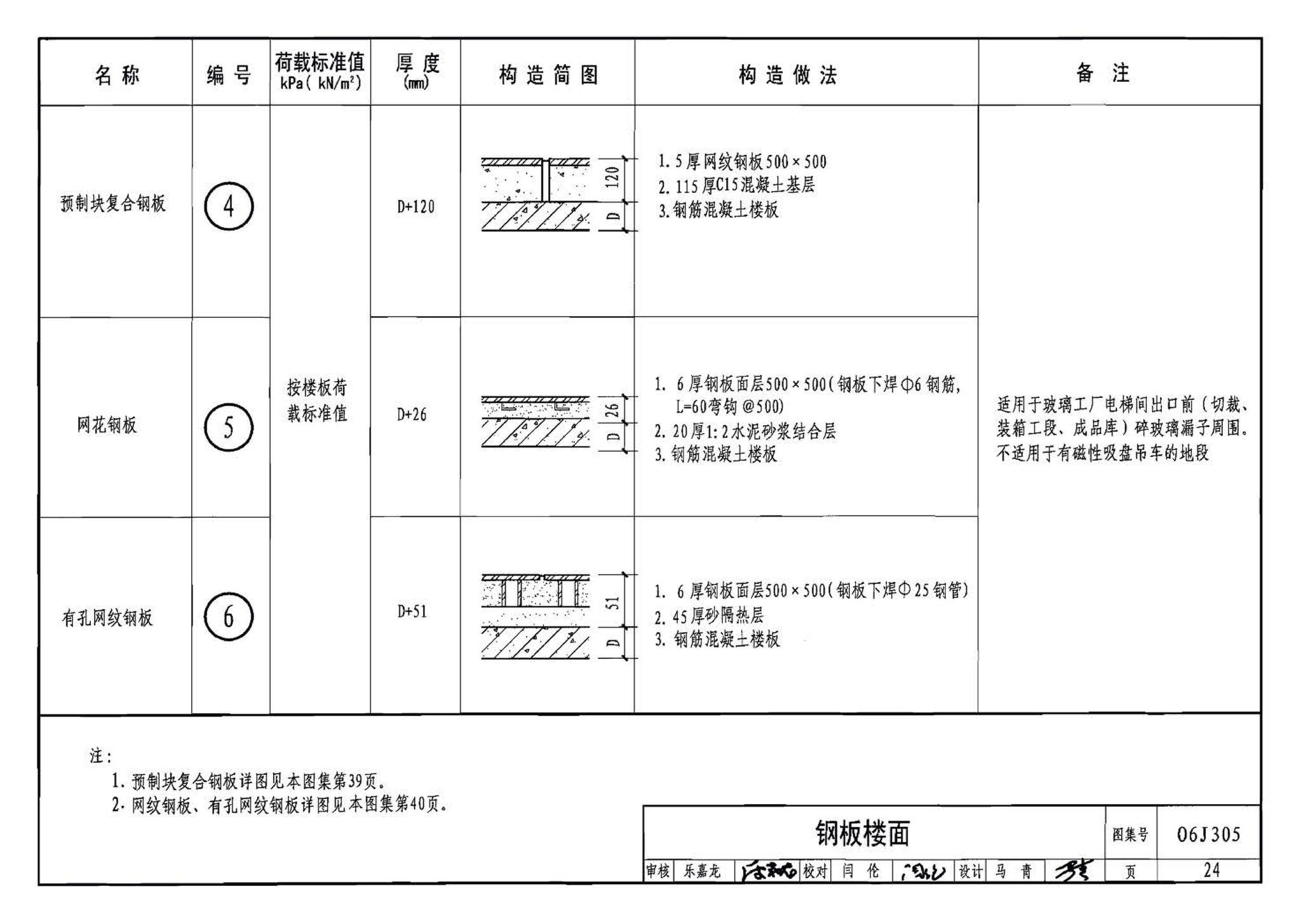 06J305--重载地面、轨道等特殊楼地面