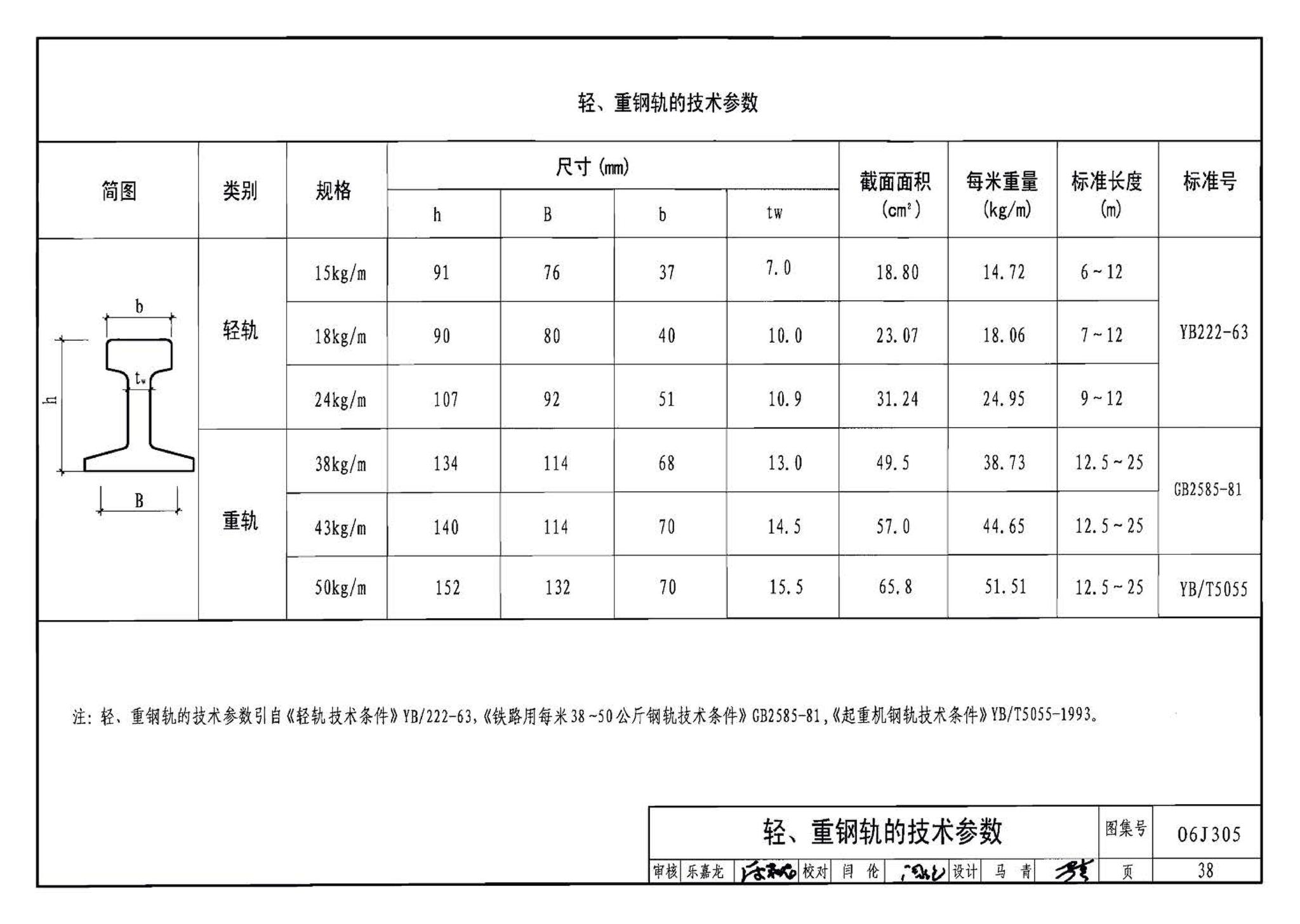 06J305--重载地面、轨道等特殊楼地面