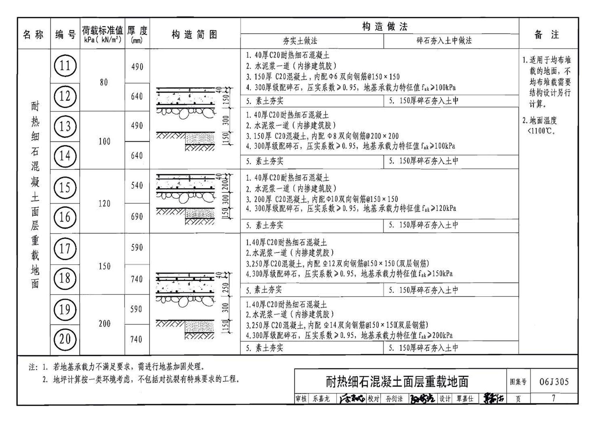 06J305--重载地面、轨道等特殊楼地面