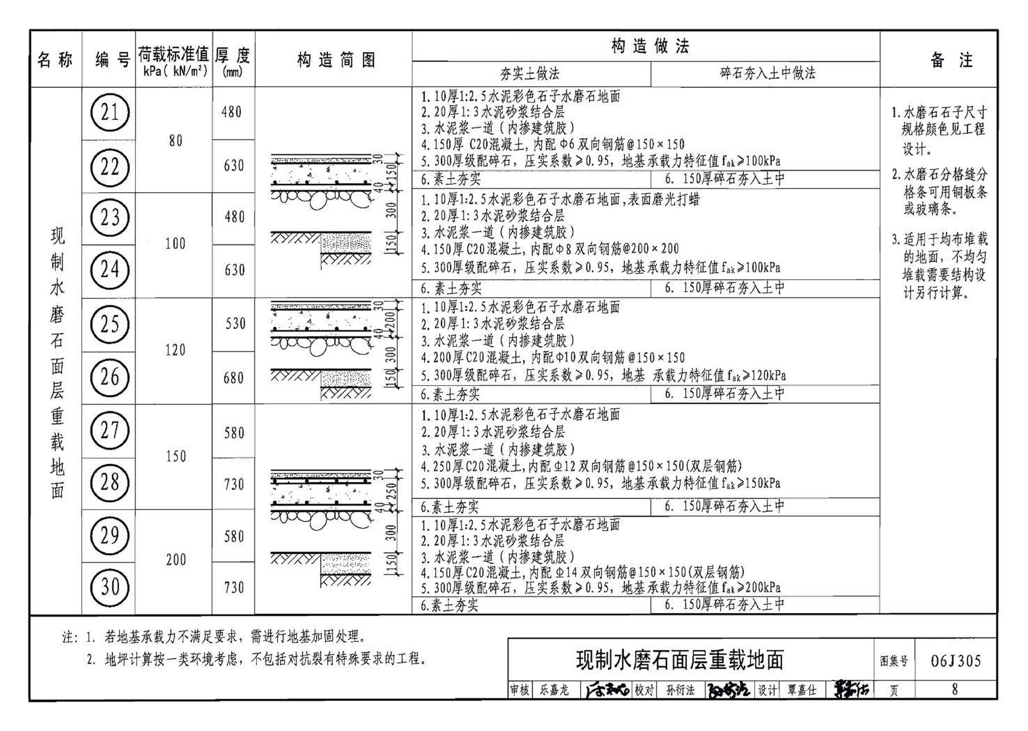 06J305--重载地面、轨道等特殊楼地面