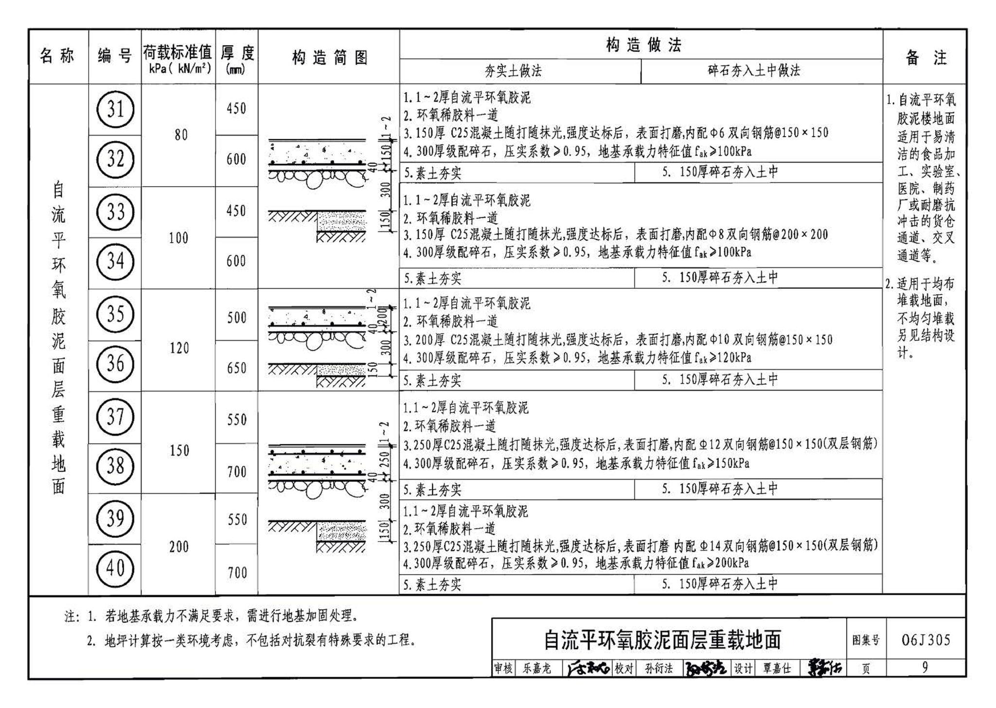 06J305--重载地面、轨道等特殊楼地面