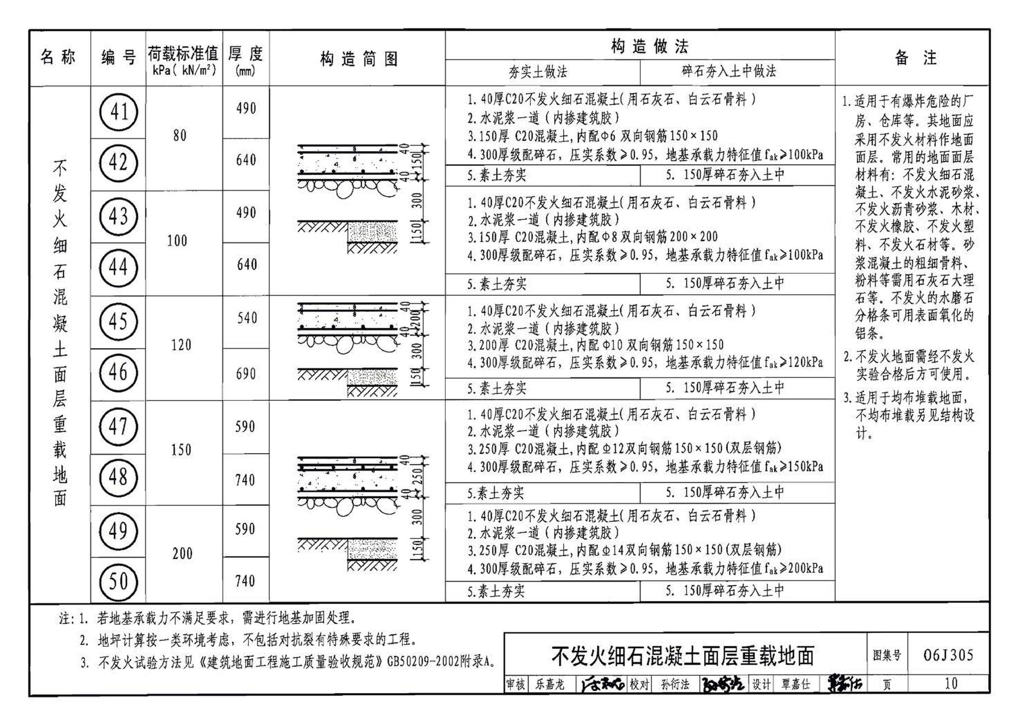 06J305--重载地面、轨道等特殊楼地面