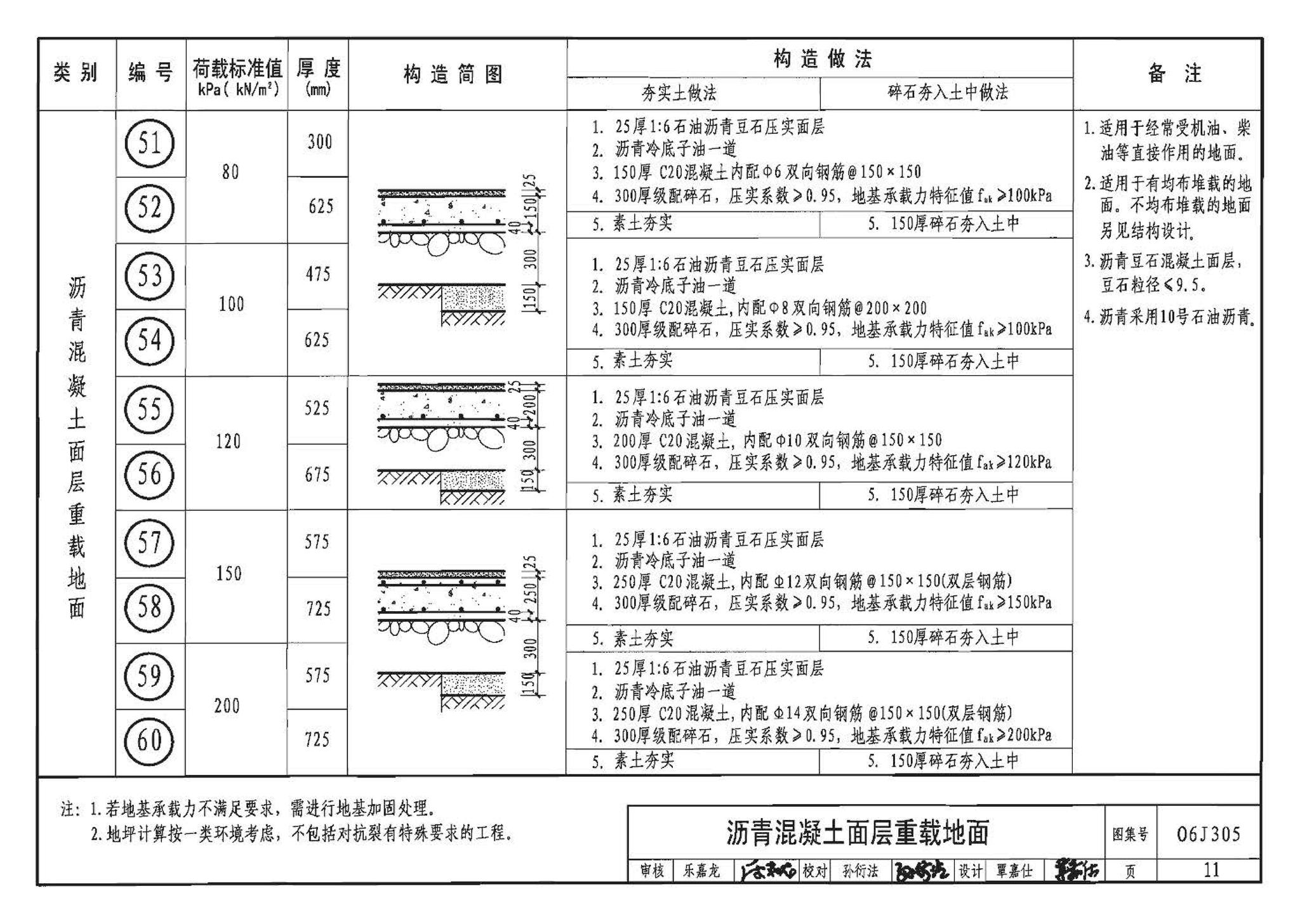 06J305--重载地面、轨道等特殊楼地面