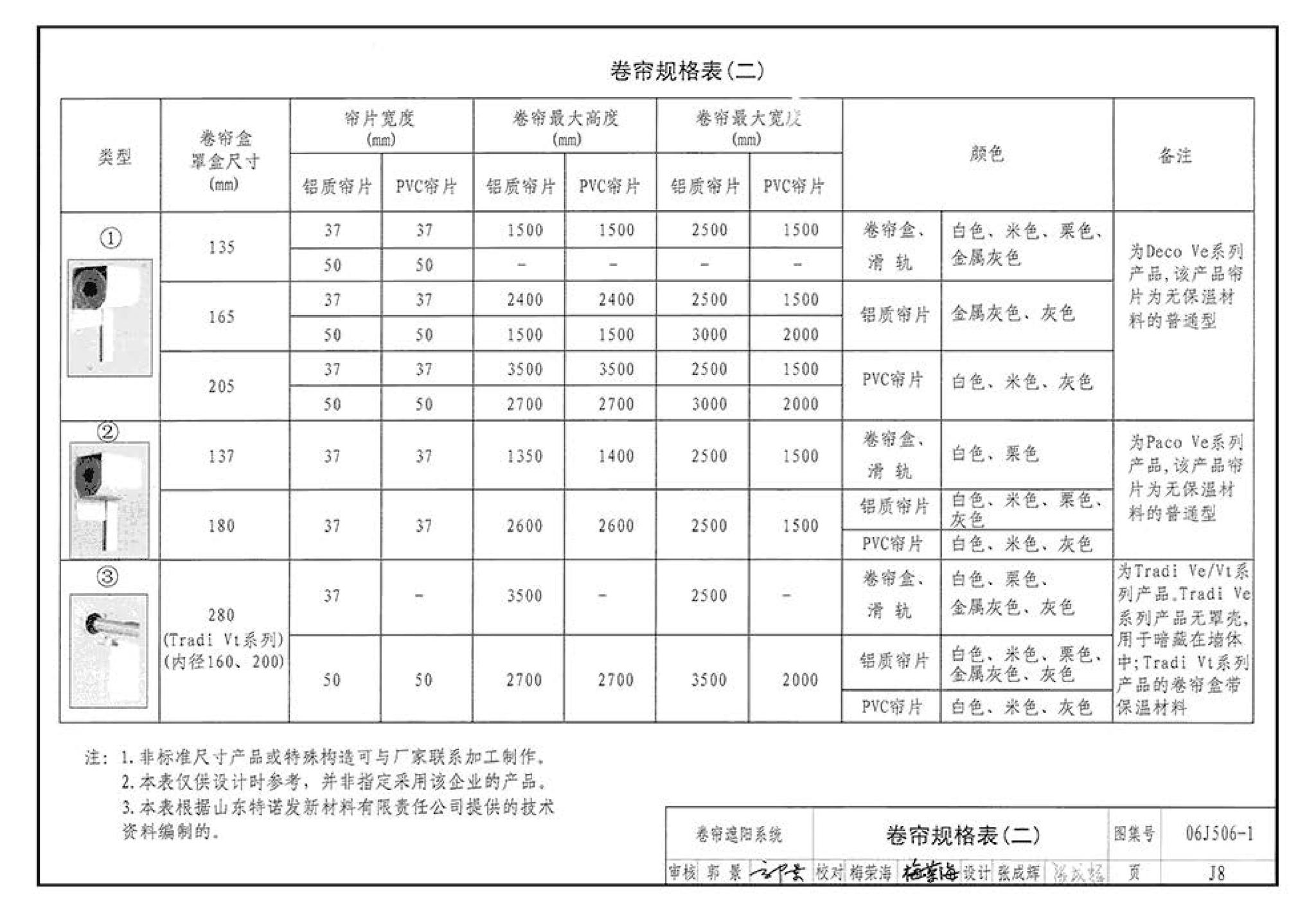 06J506-1--建筑外遮阳（一）