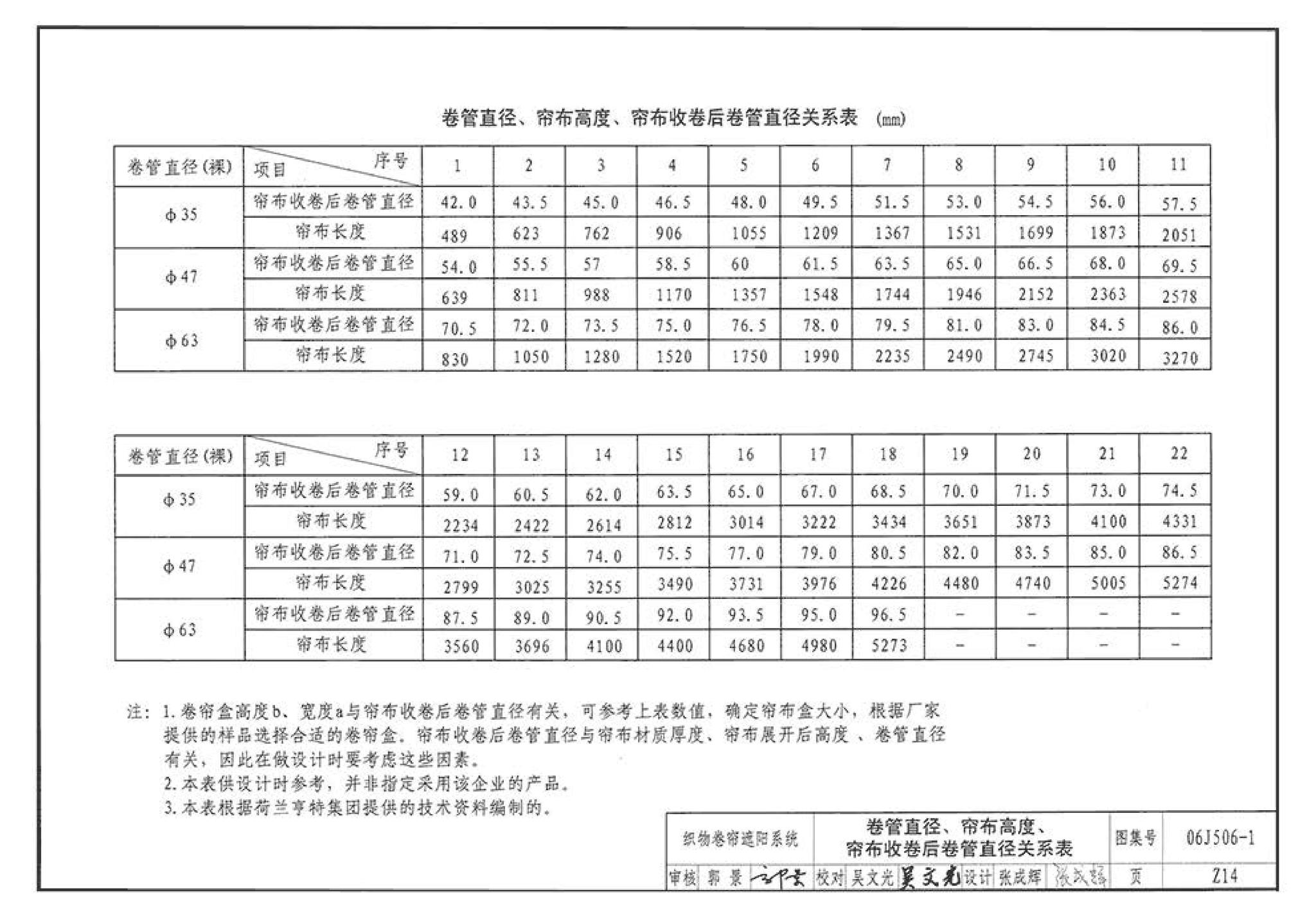 06J506-1--建筑外遮阳（一）