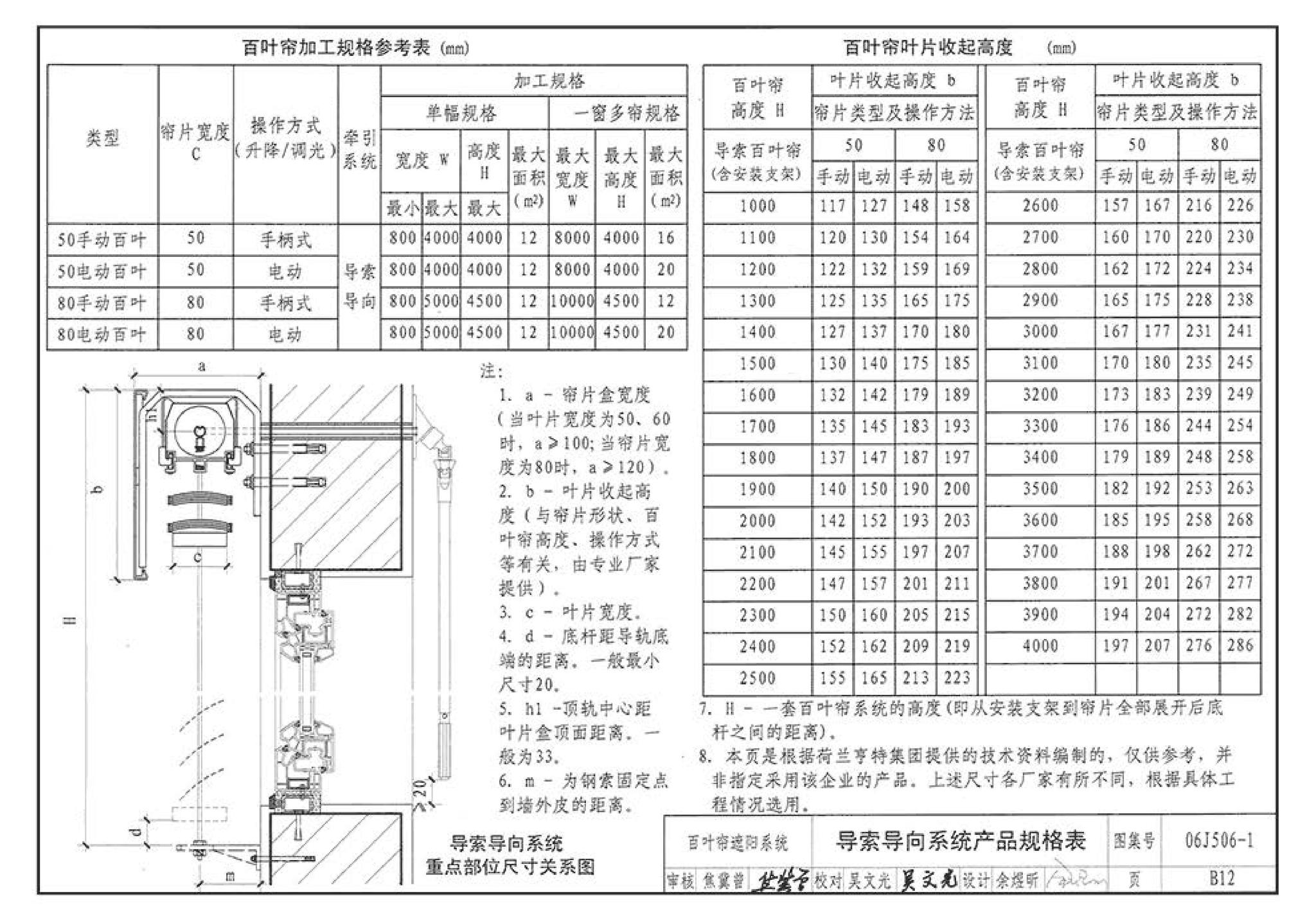 06J506-1--建筑外遮阳（一）