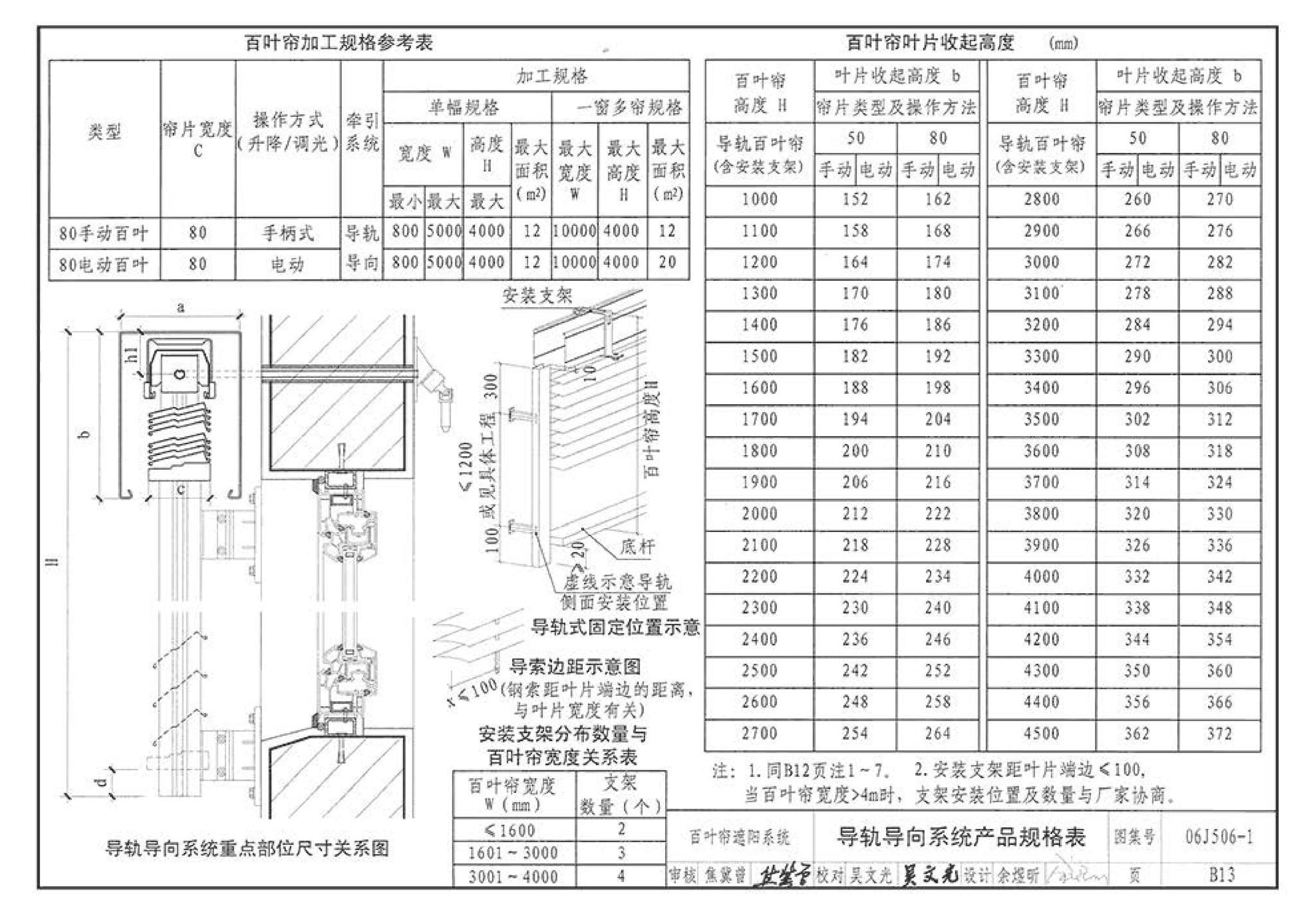 06J506-1--建筑外遮阳（一）