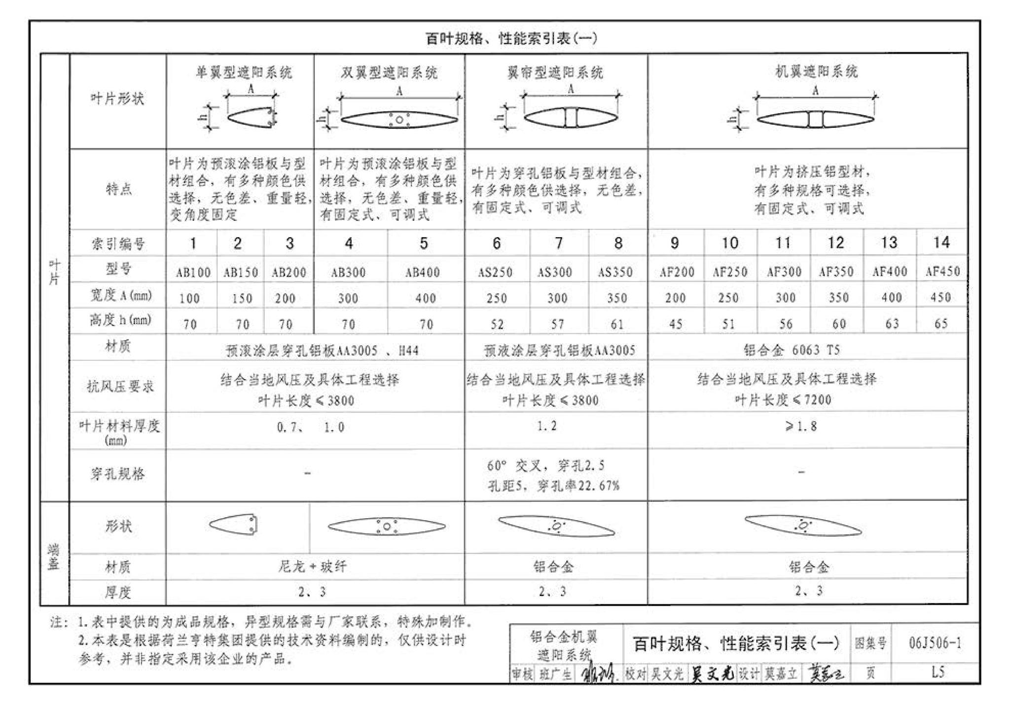 06J506-1--建筑外遮阳（一）