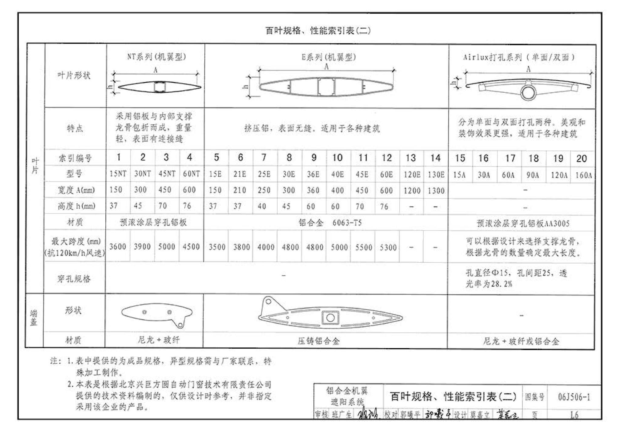 06J506-1--建筑外遮阳（一）