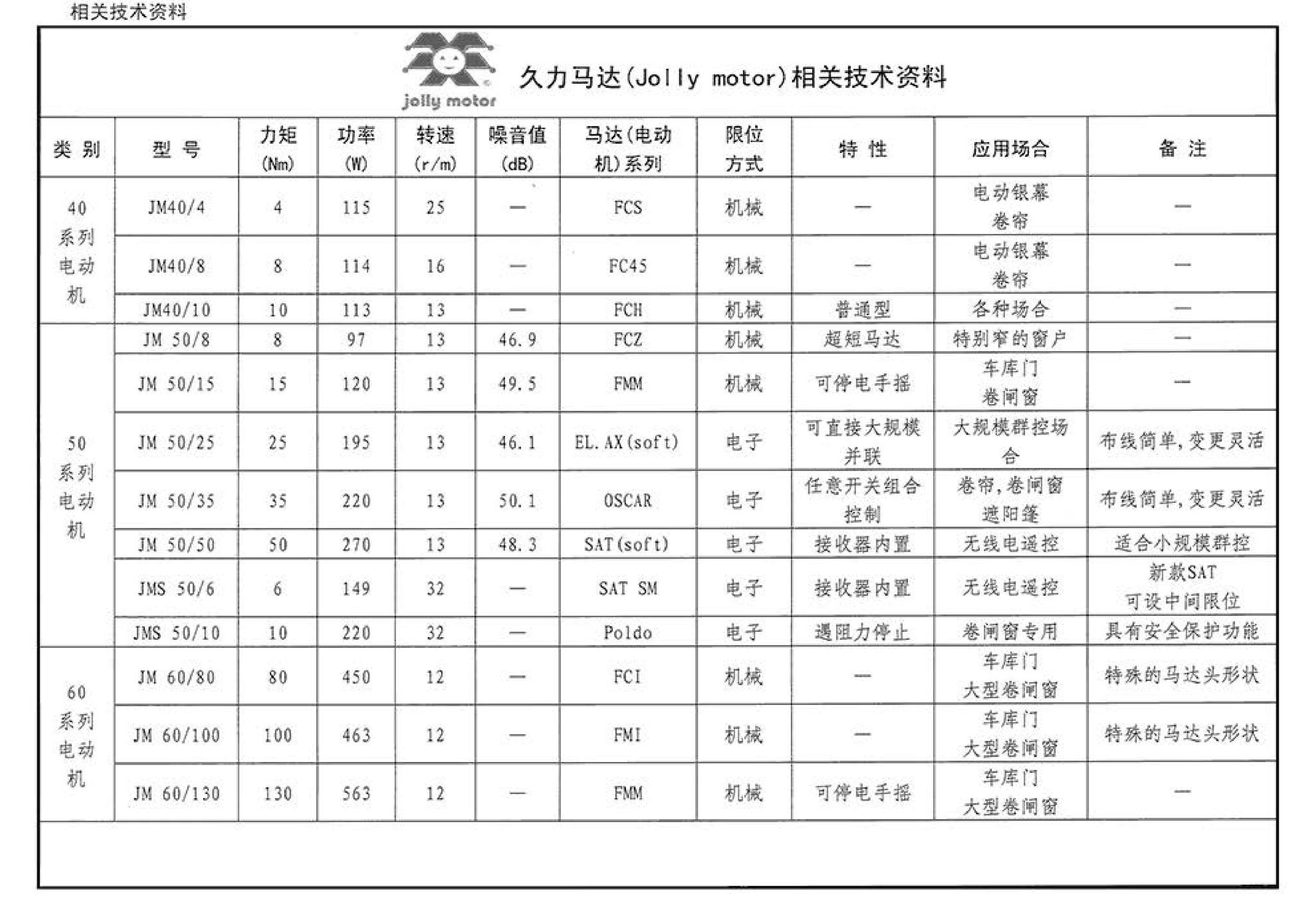 06J506-1--建筑外遮阳（一）