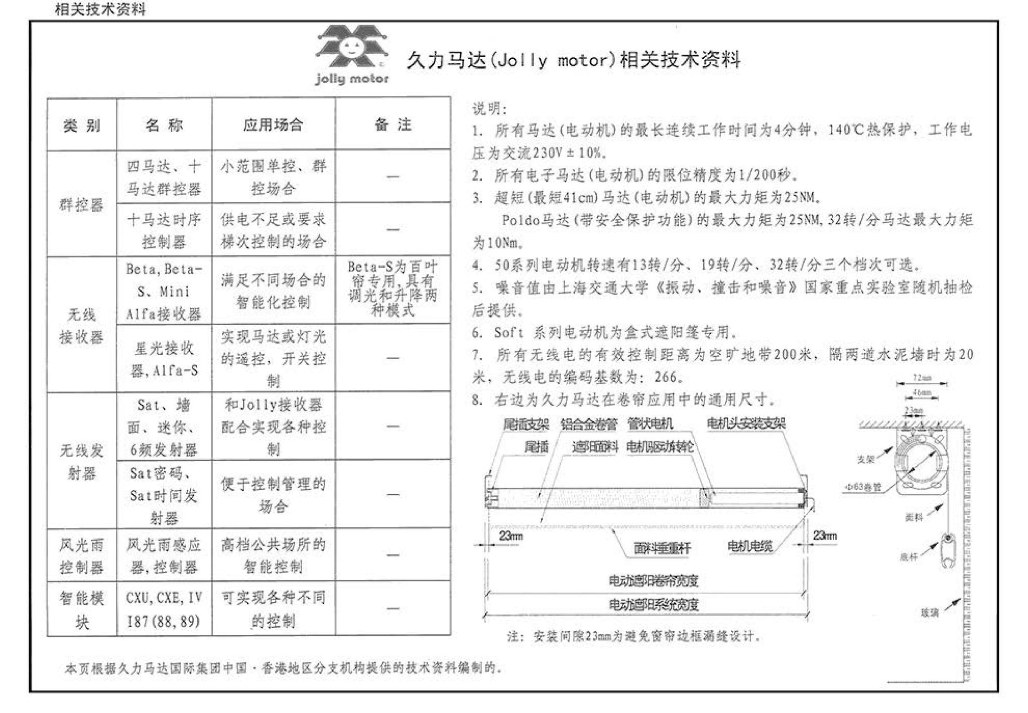 06J506-1--建筑外遮阳（一）