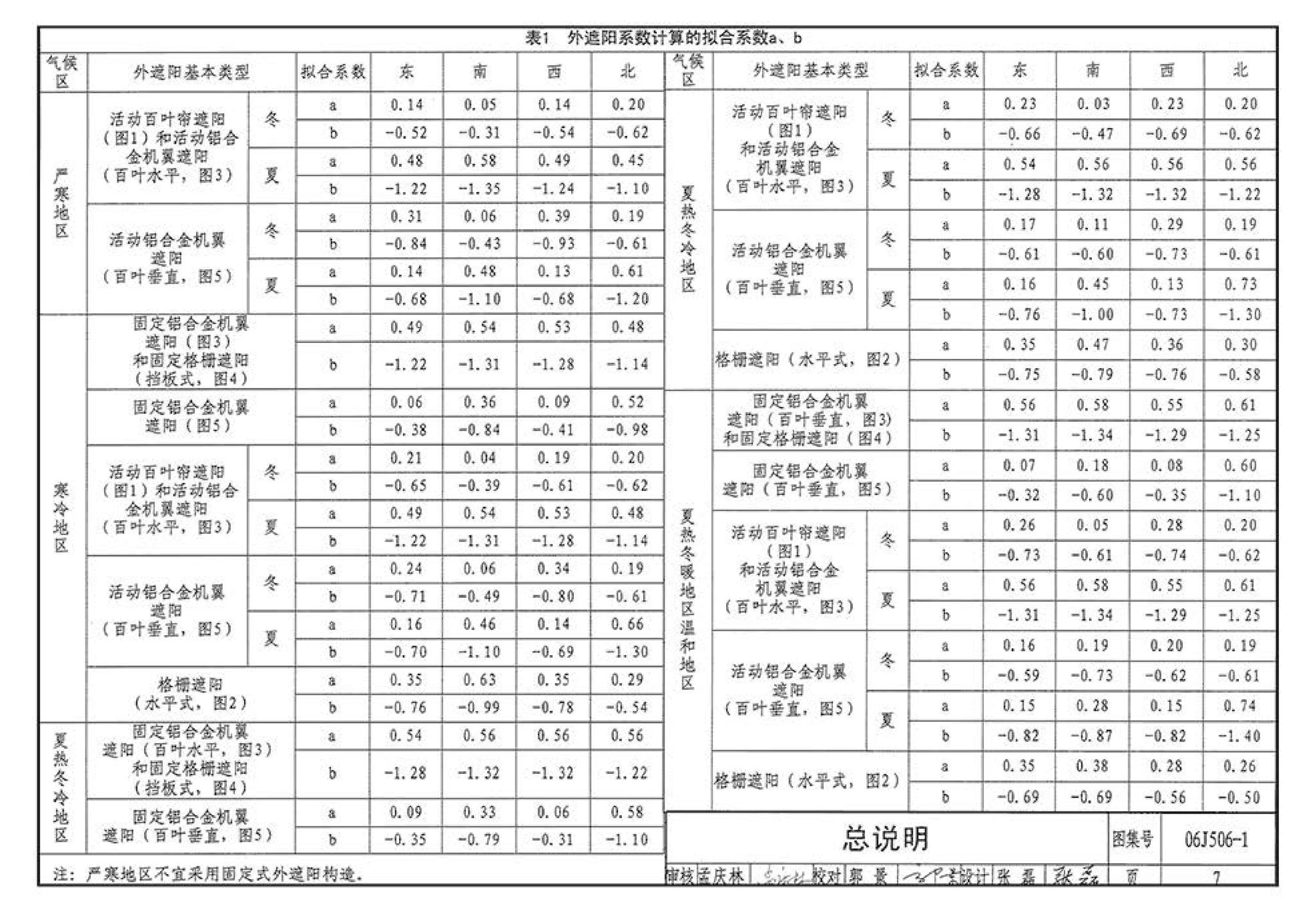 06J506-1--建筑外遮阳（一）