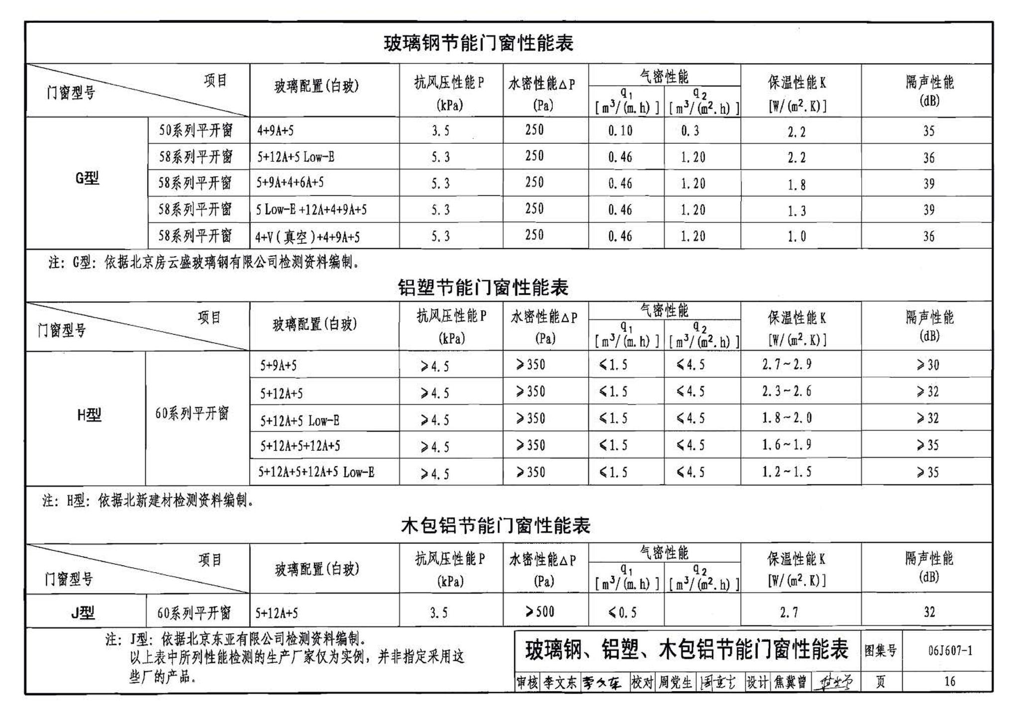 06J607-1--建筑节能门窗（一）