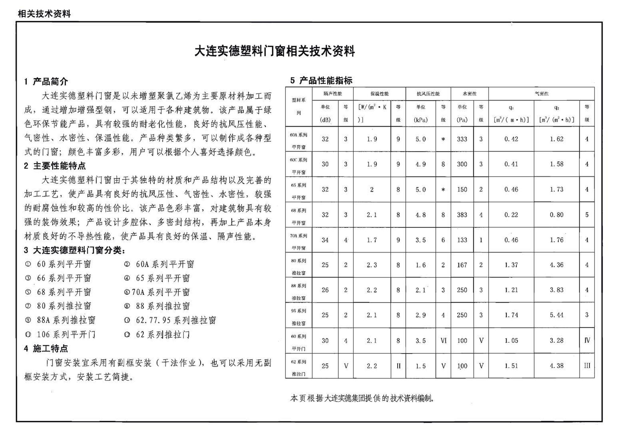 06J607-1--建筑节能门窗（一）