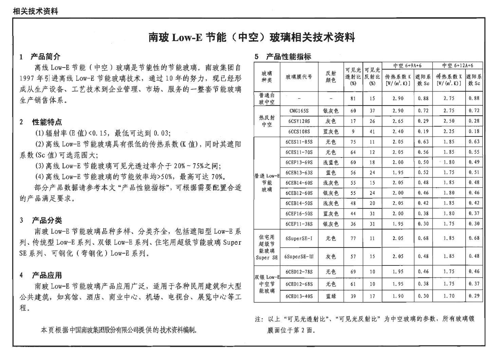 06J607-1--建筑节能门窗（一）