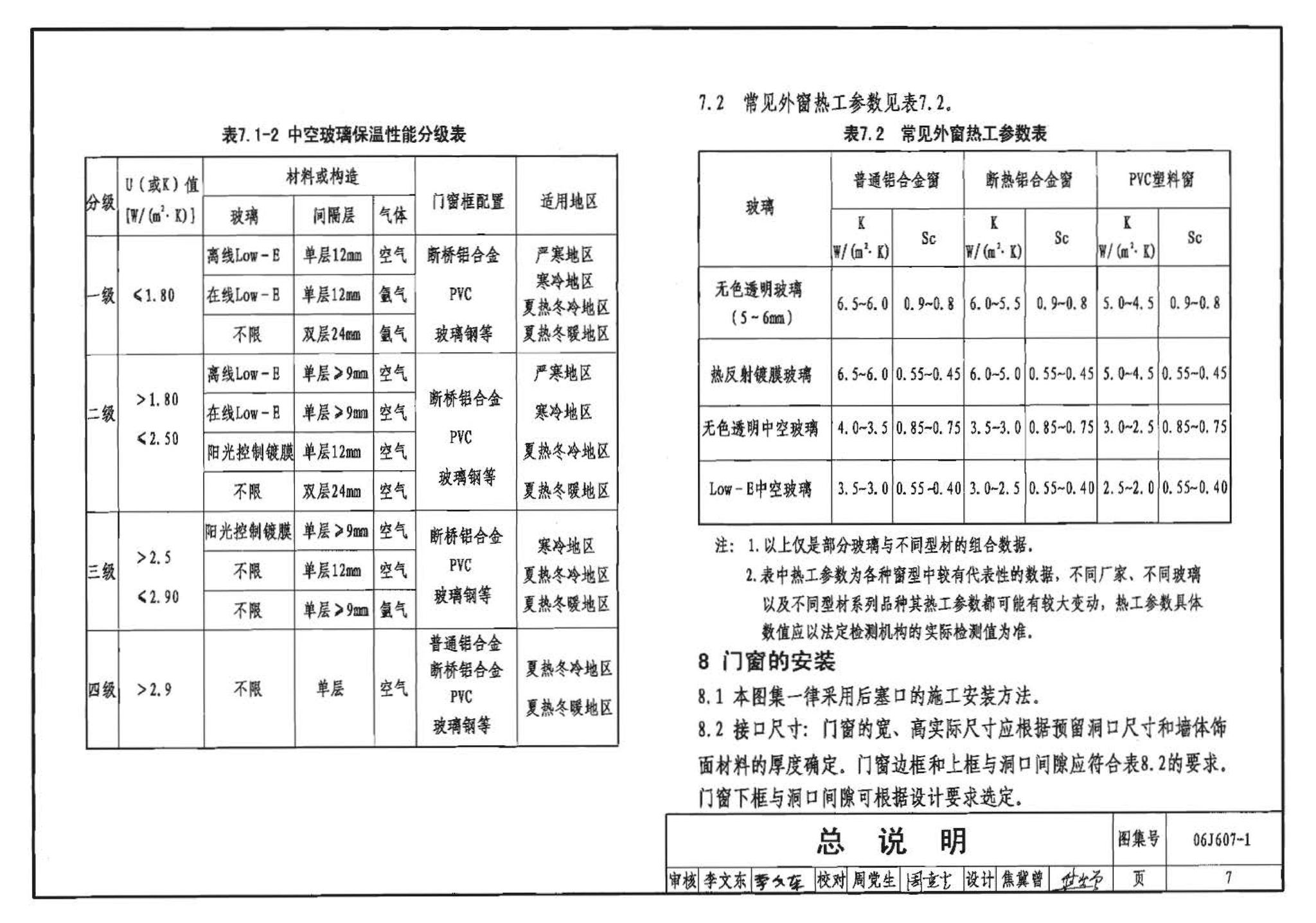 06J607-1--建筑节能门窗（一）