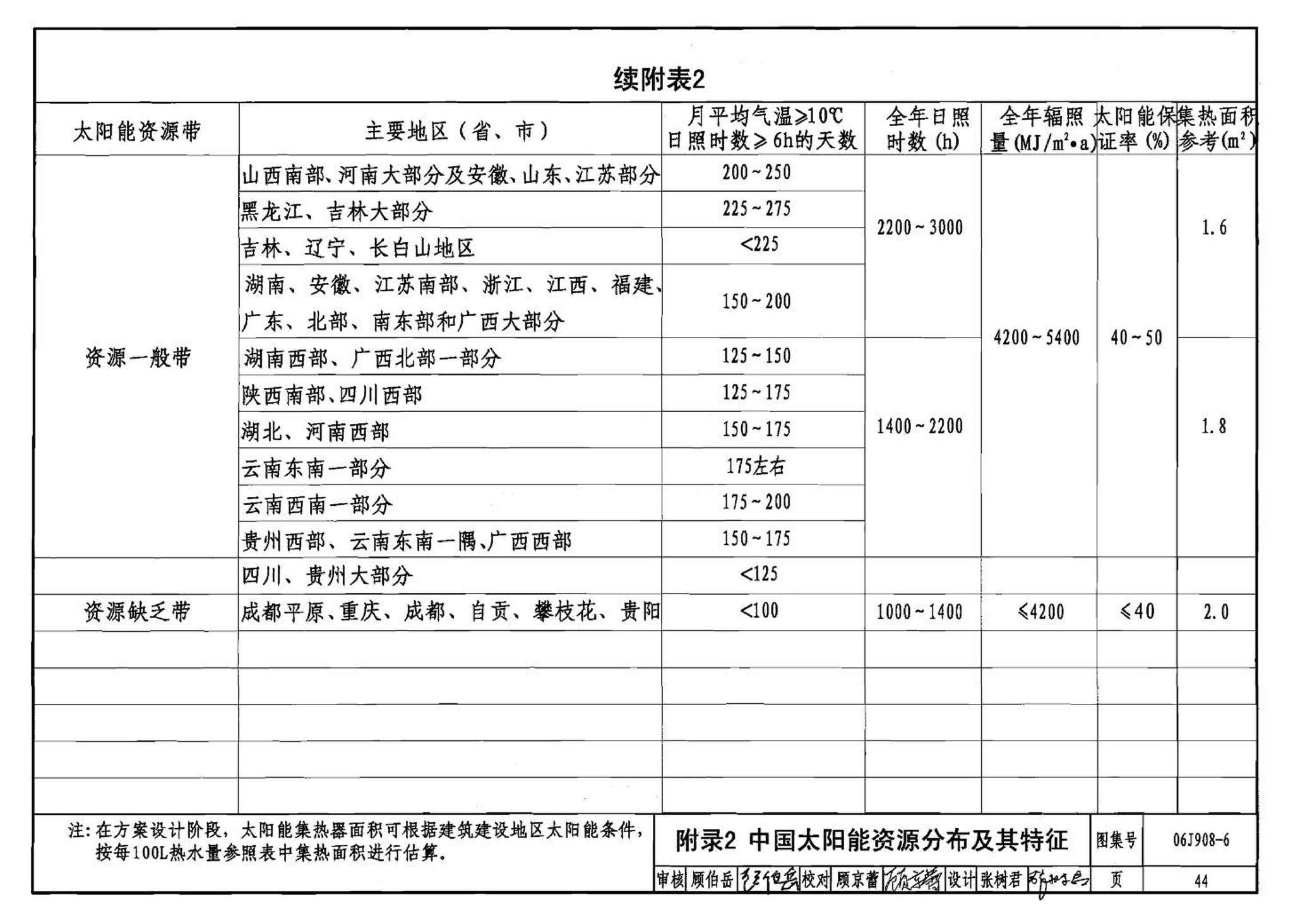 06J908-6--太阳能热水器选用与安装