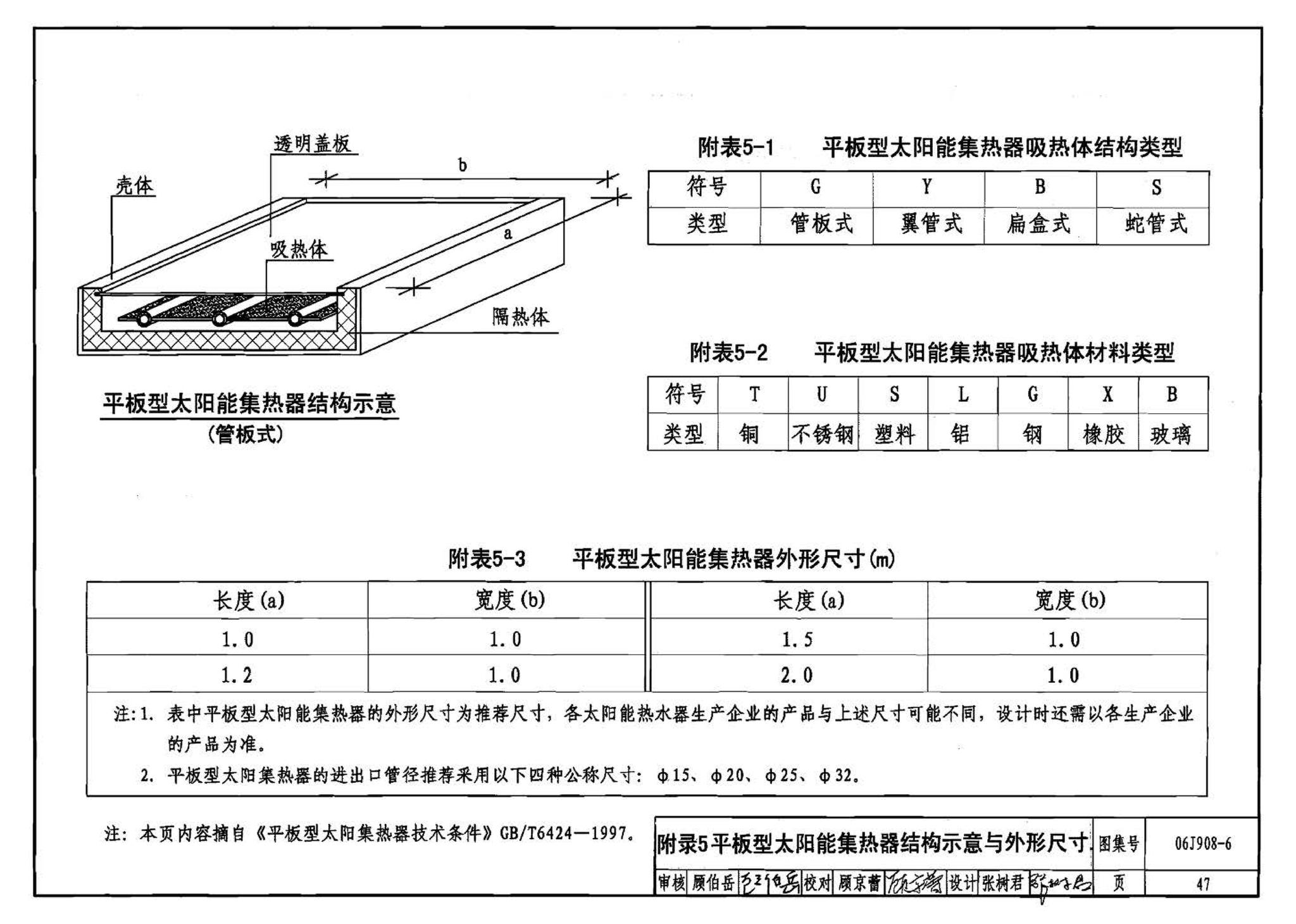 06J908-6--太阳能热水器选用与安装