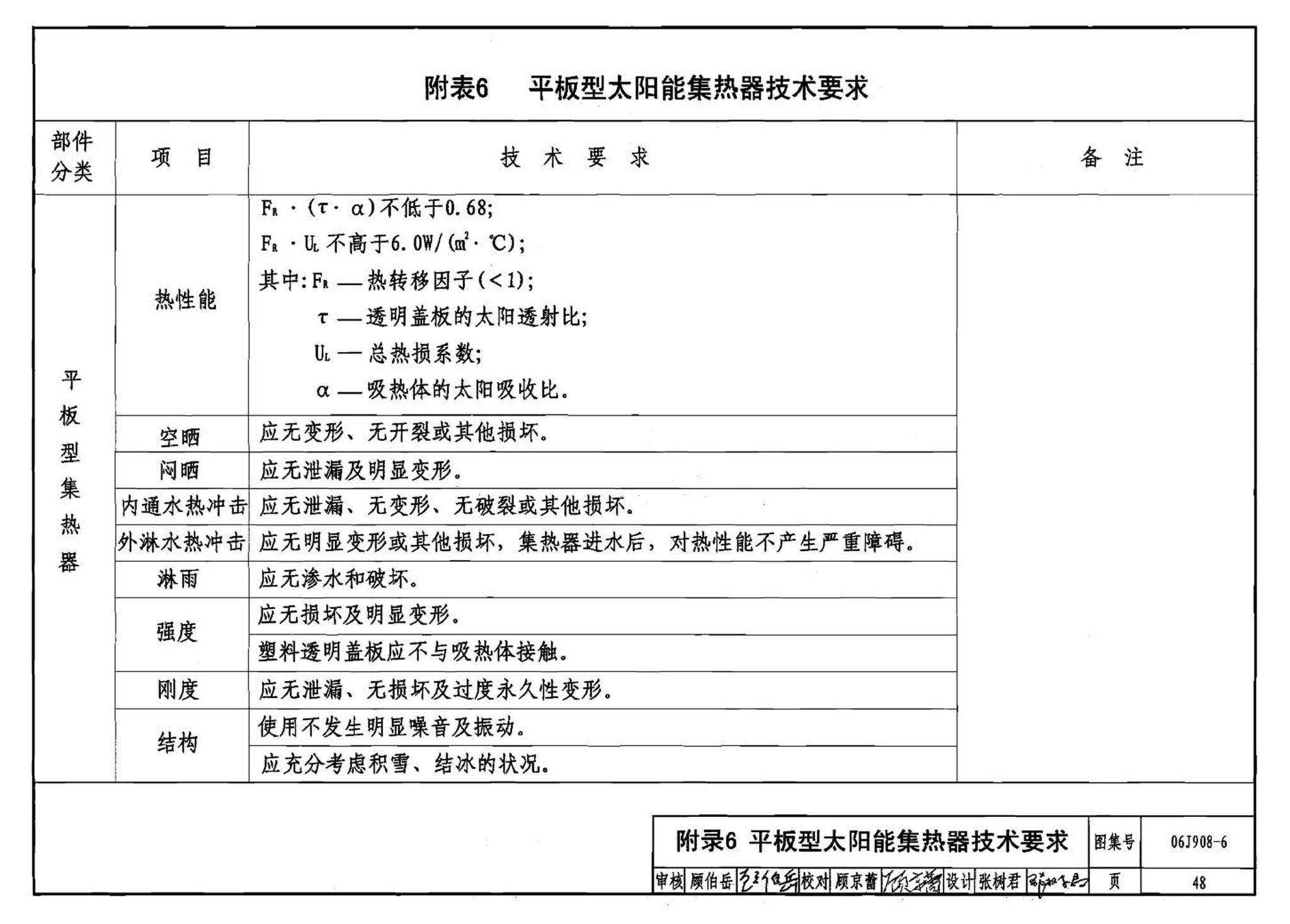 06J908-6--太阳能热水器选用与安装