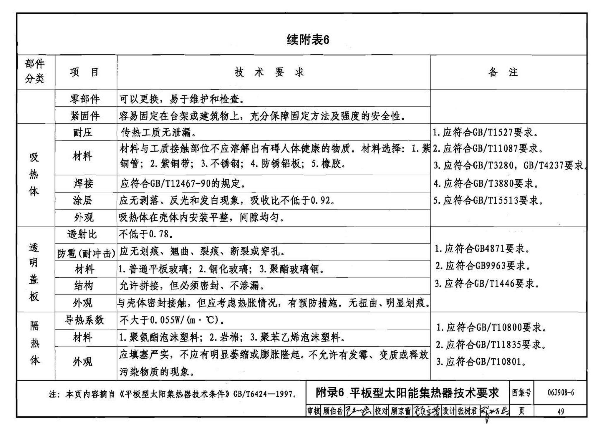 06J908-6--太阳能热水器选用与安装