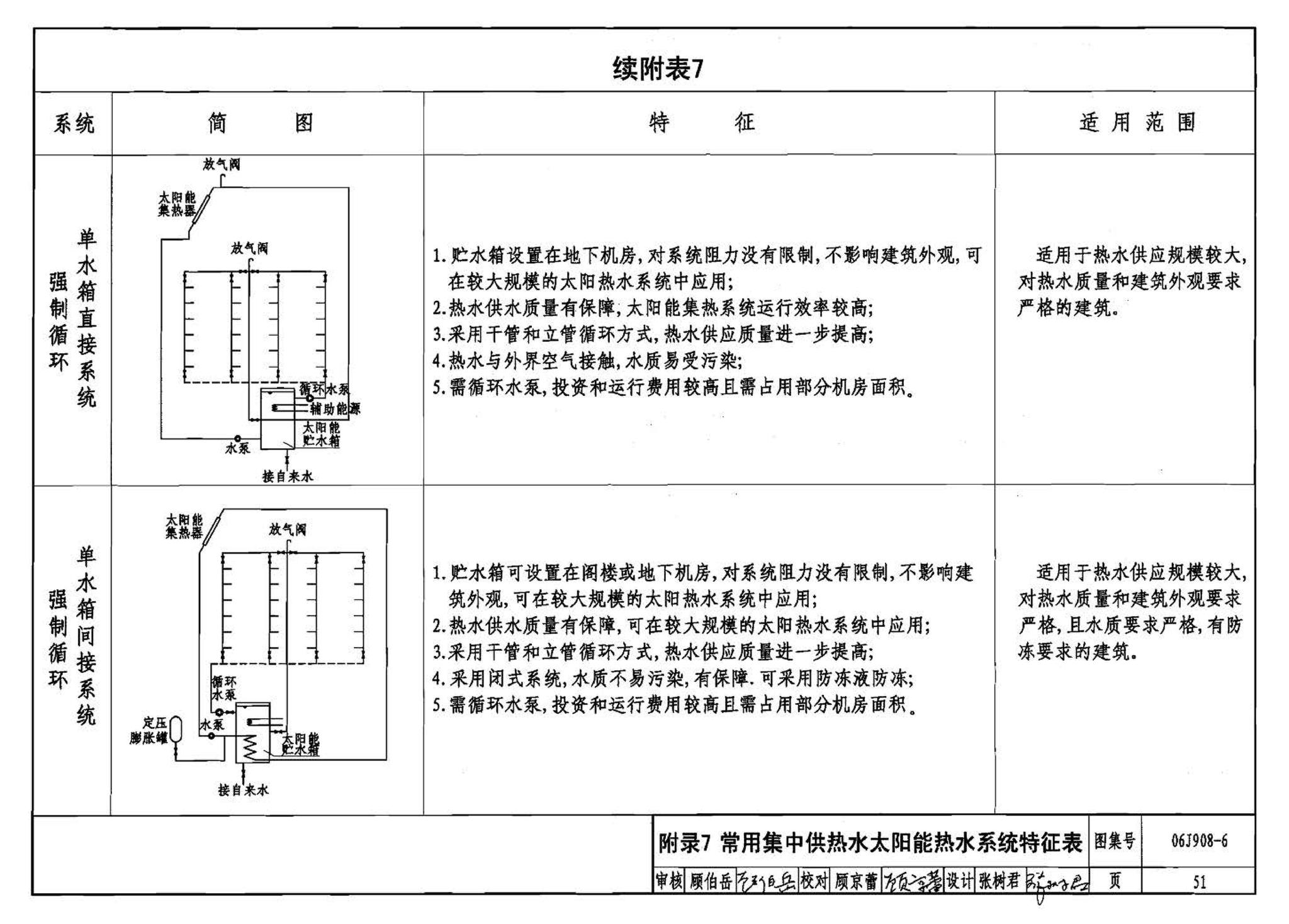 06J908-6--太阳能热水器选用与安装