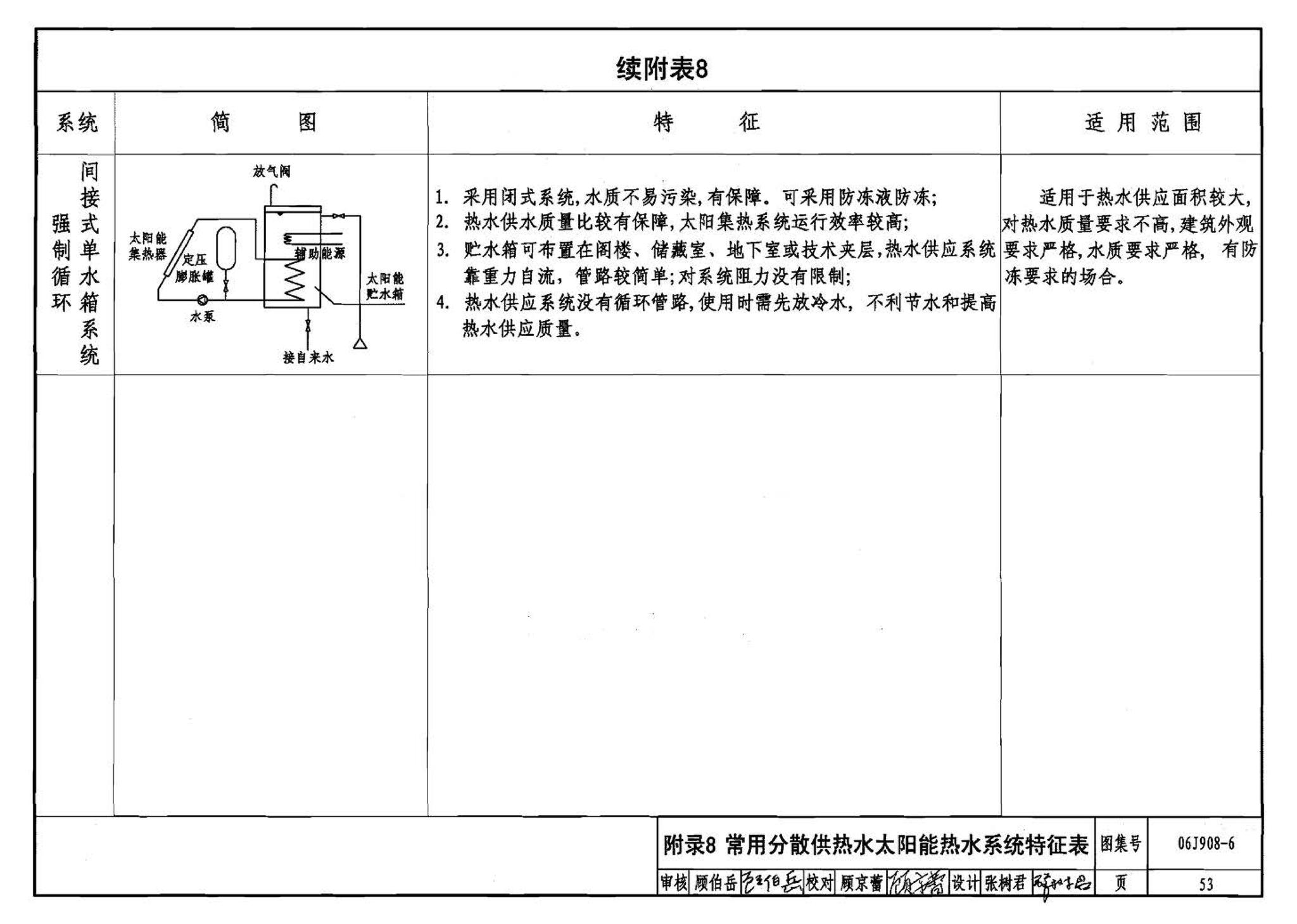 06J908-6--太阳能热水器选用与安装