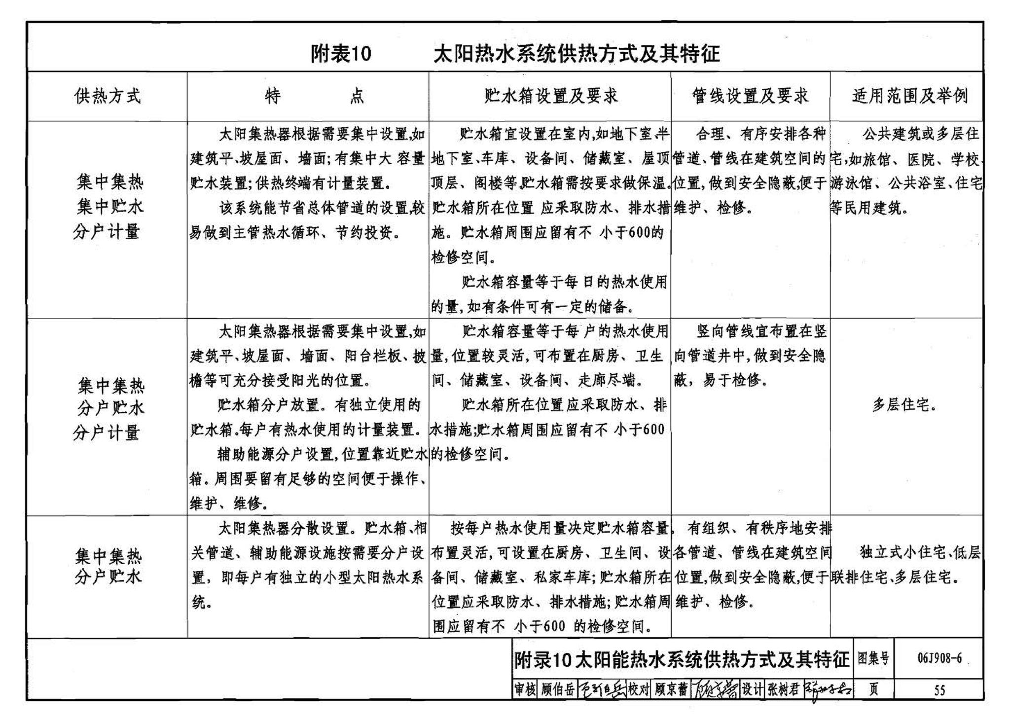 06J908-6--太阳能热水器选用与安装