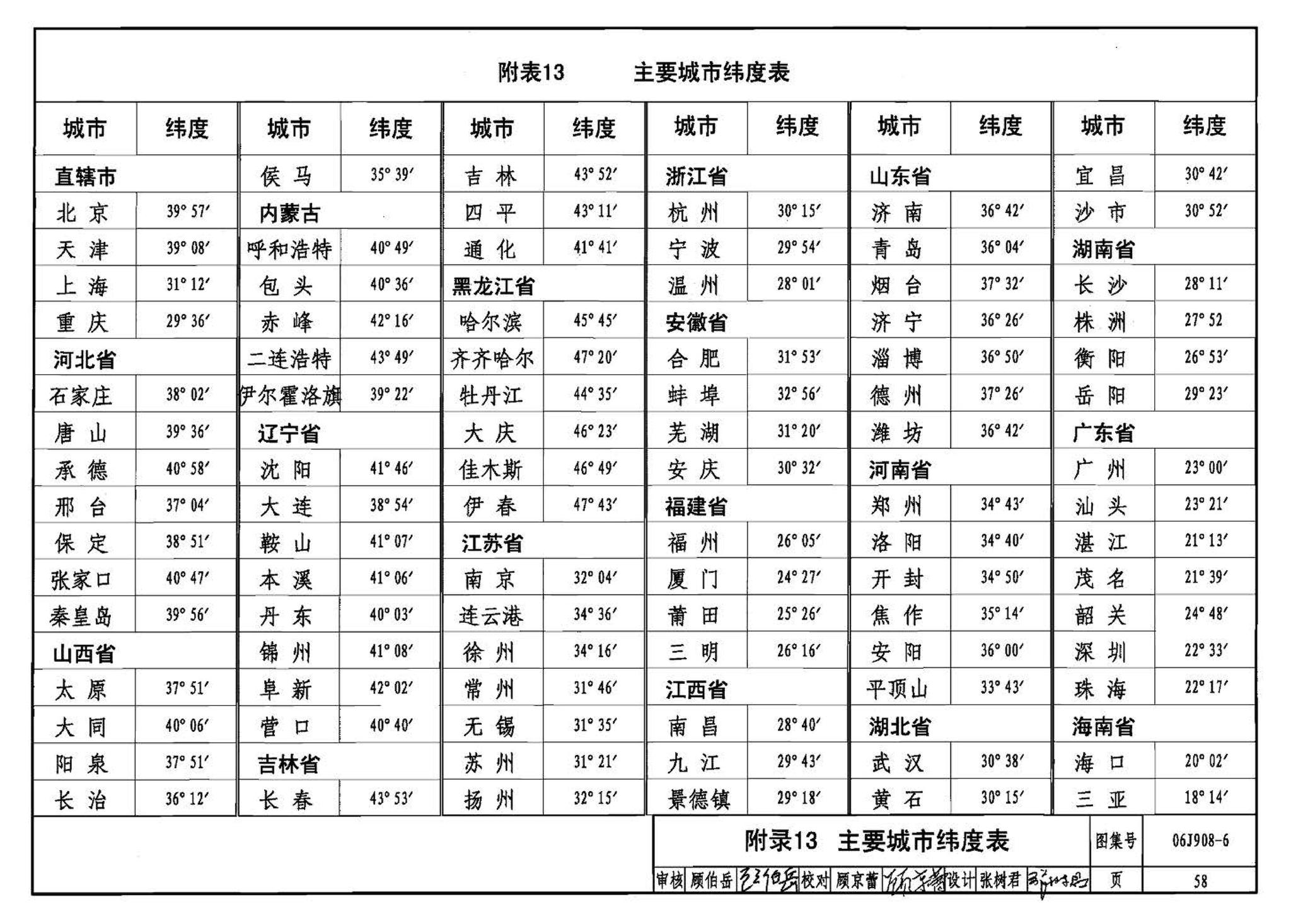 06J908-6--太阳能热水器选用与安装