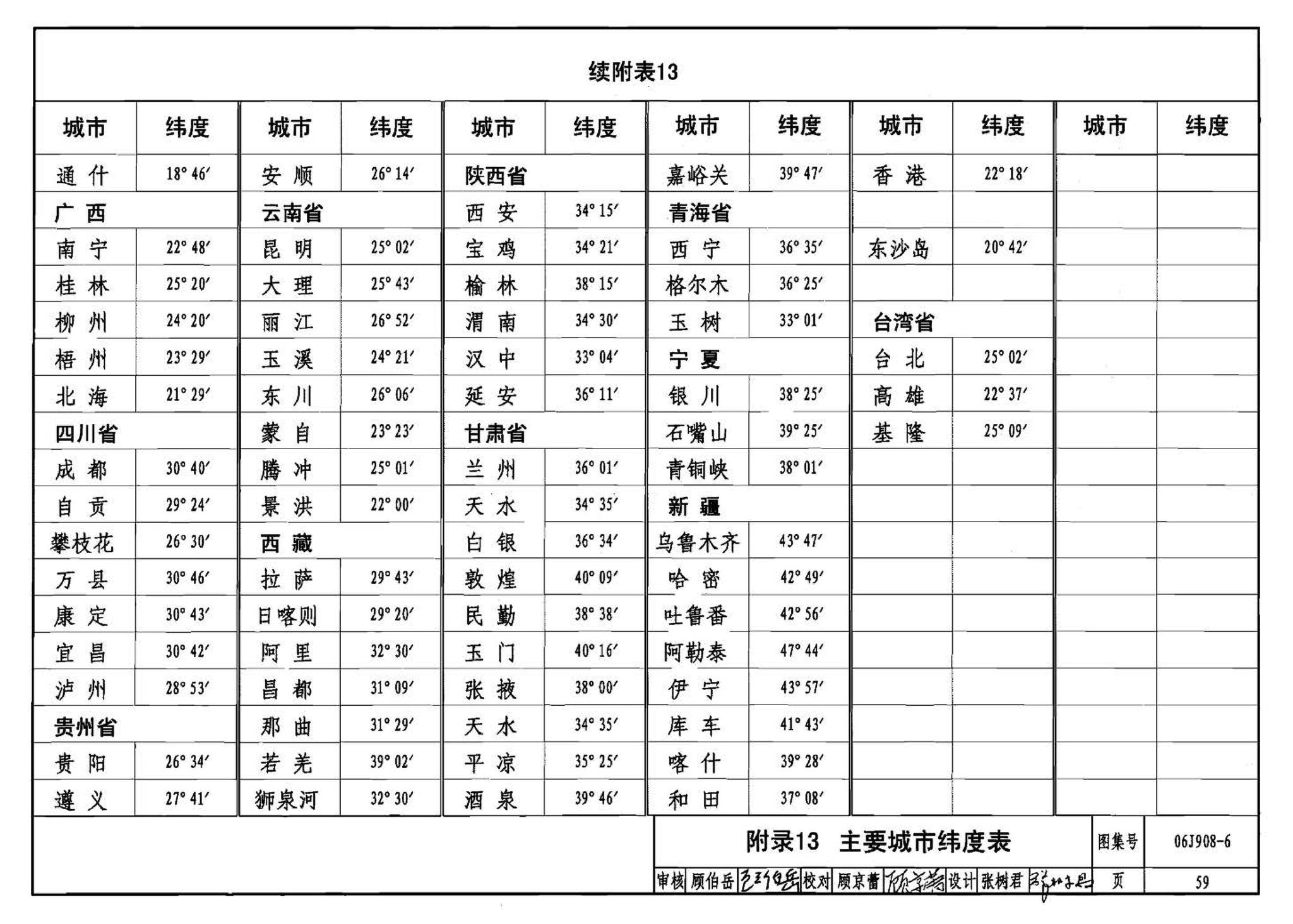 06J908-6--太阳能热水器选用与安装