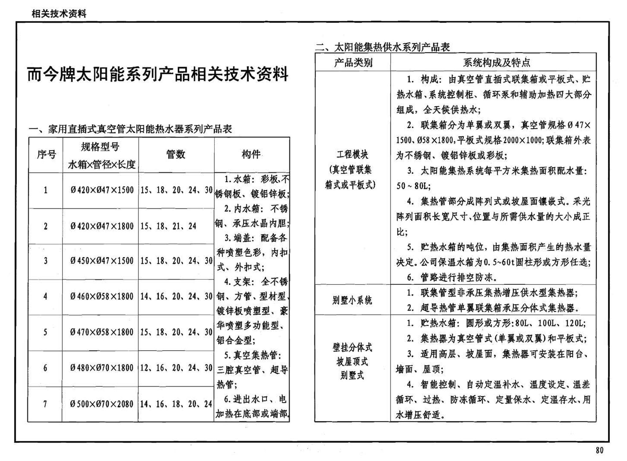 06J908-6--太阳能热水器选用与安装