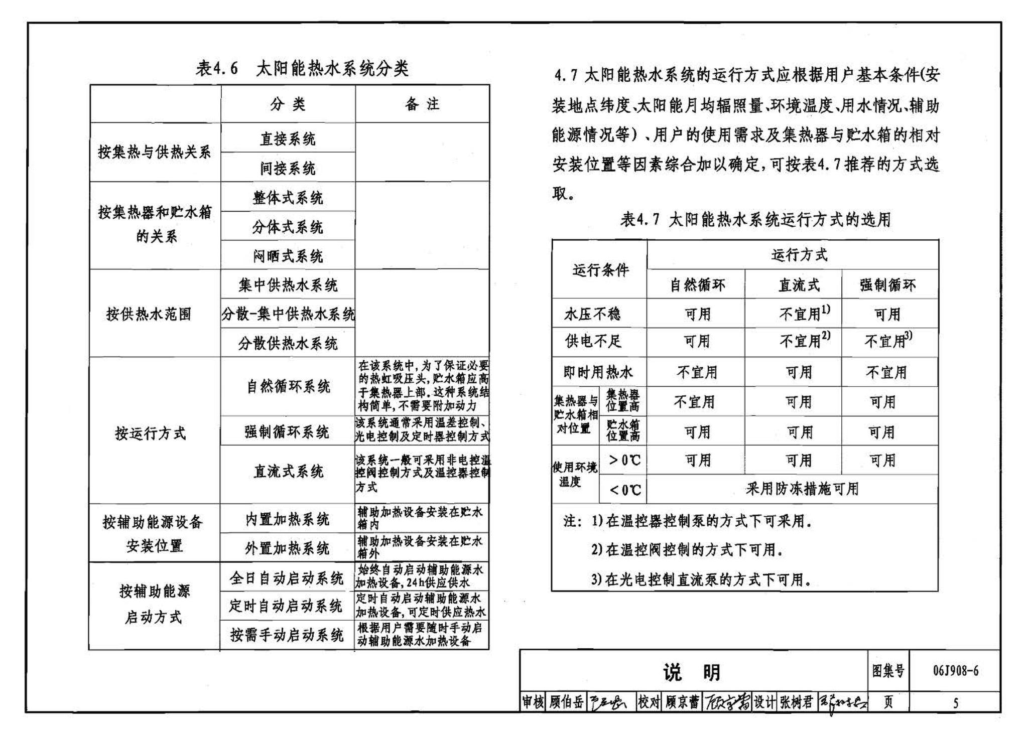 06J908-6--太阳能热水器选用与安装