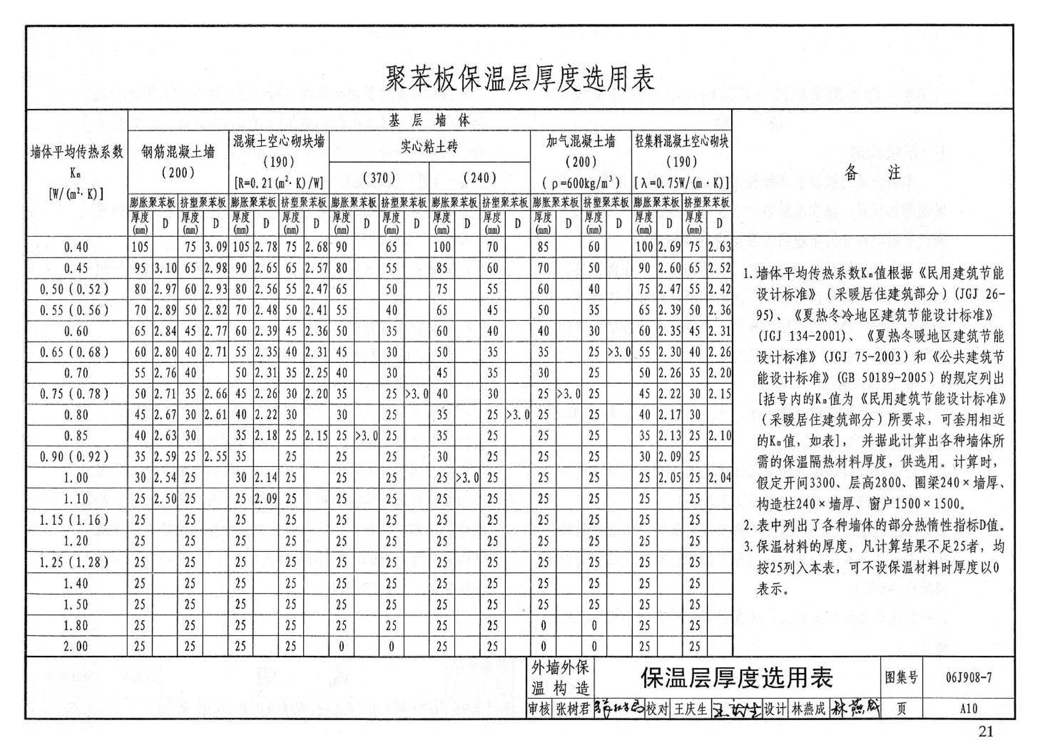 06J908-7--既有建筑节能改造（一）