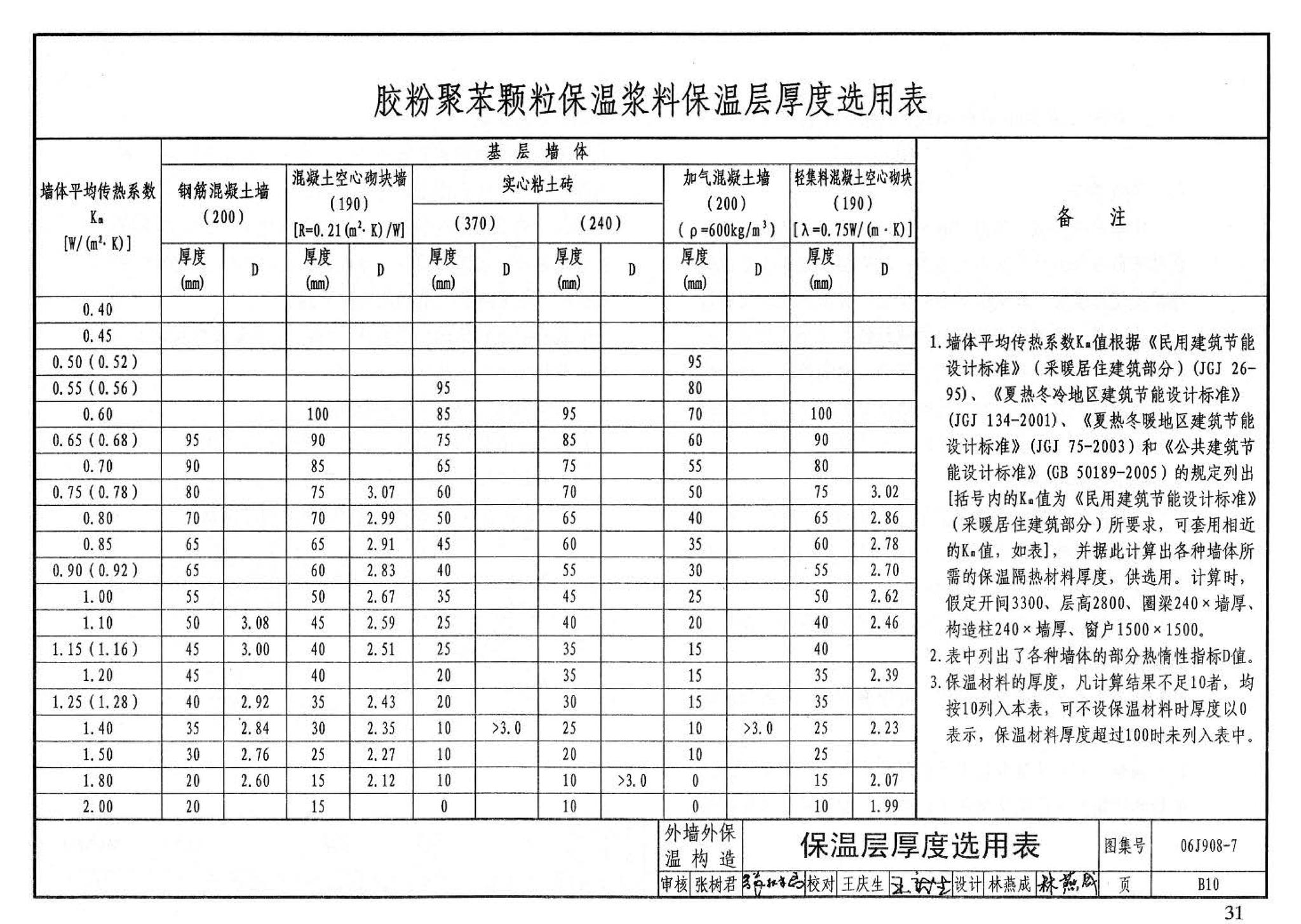 06J908-7--既有建筑节能改造（一）