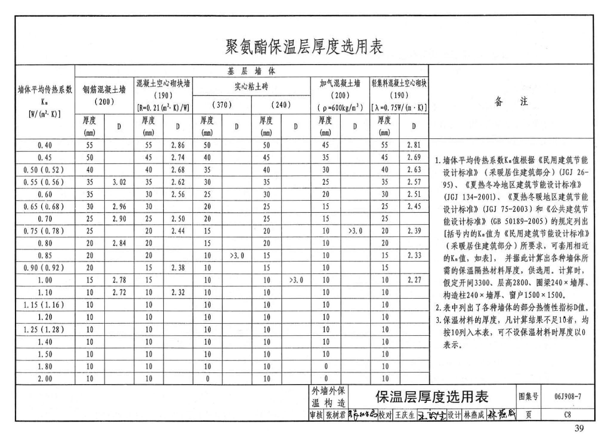 06J908-7--既有建筑节能改造（一）