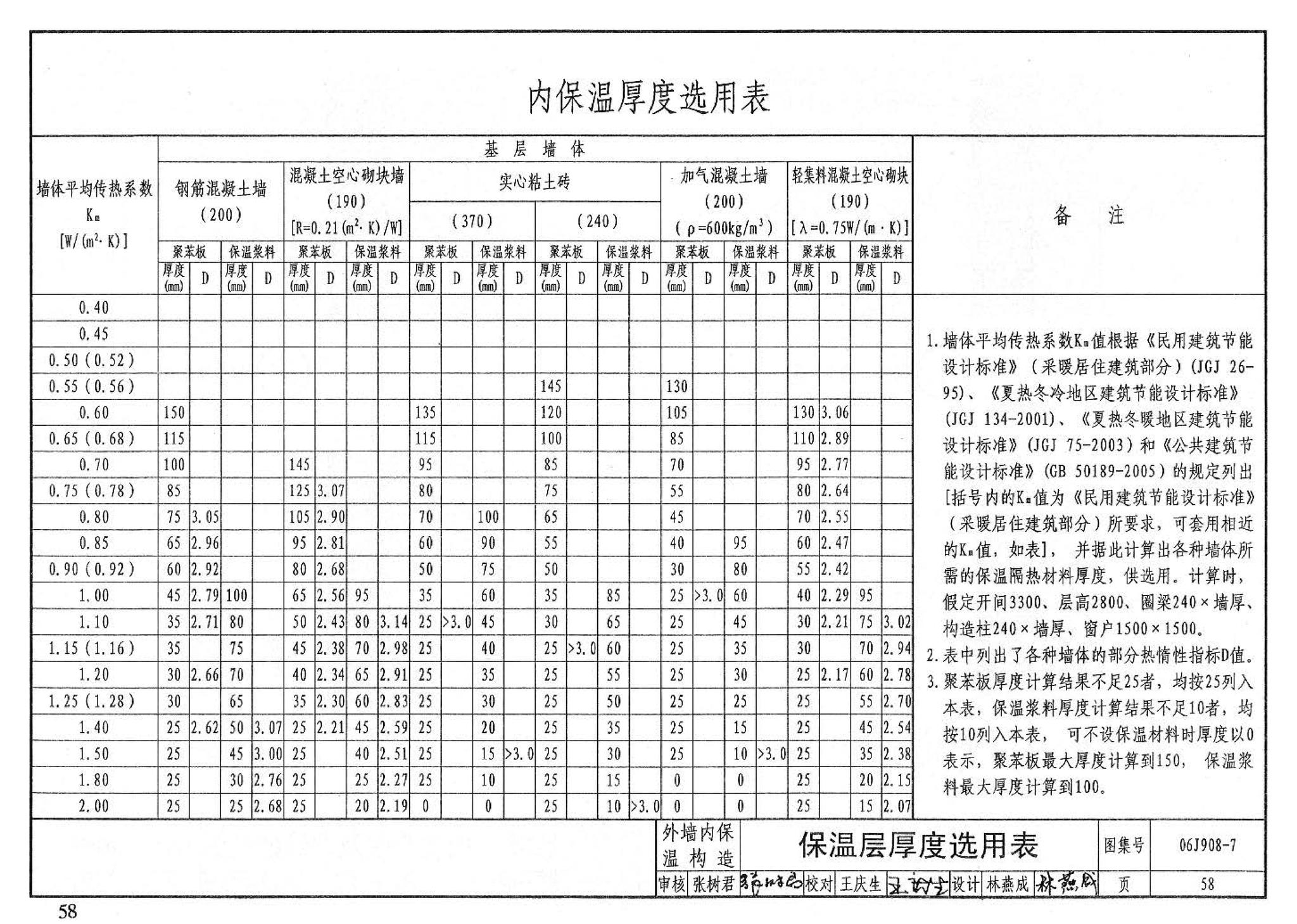 06J908-7--既有建筑节能改造（一）