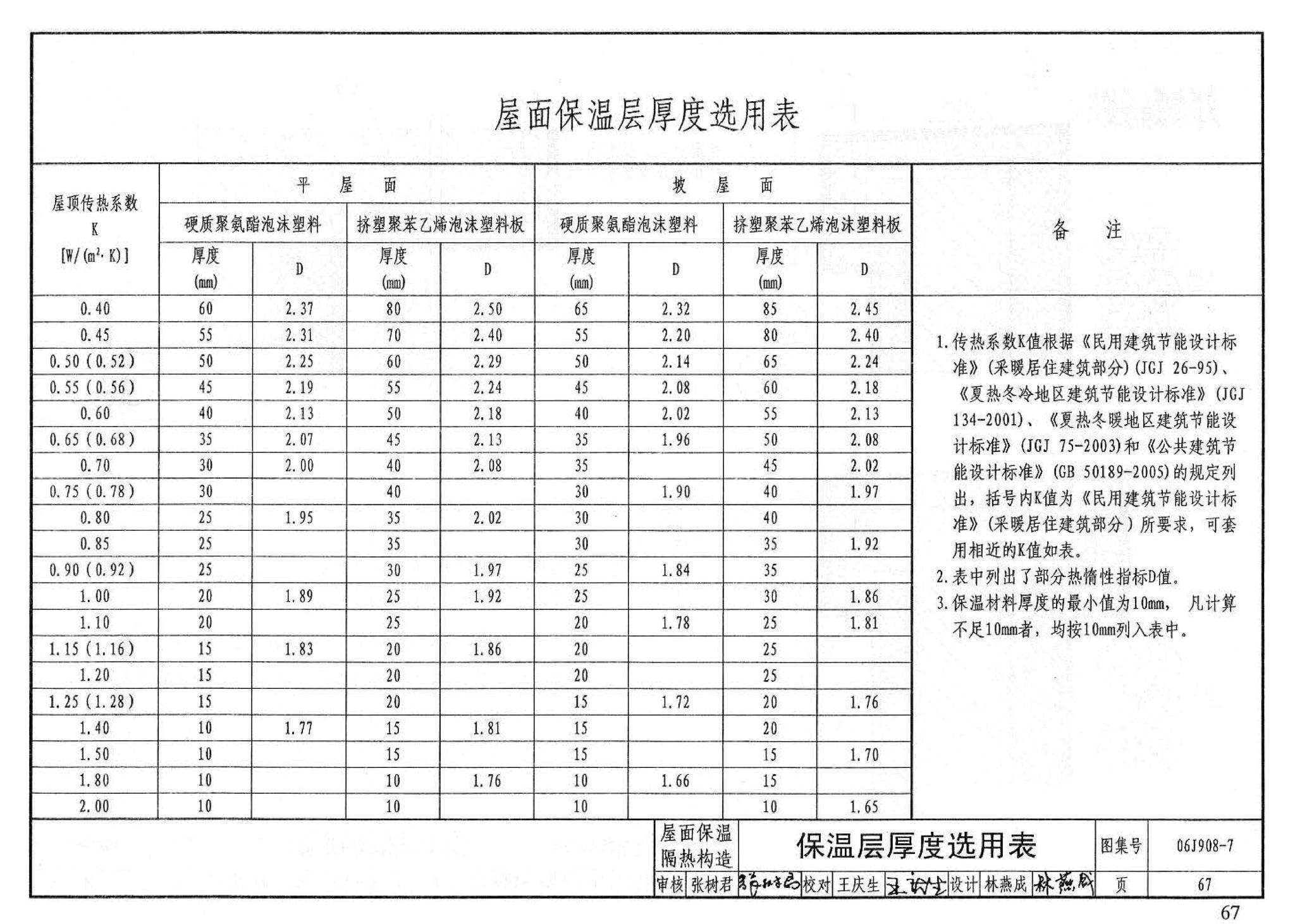 06J908-7--既有建筑节能改造（一）