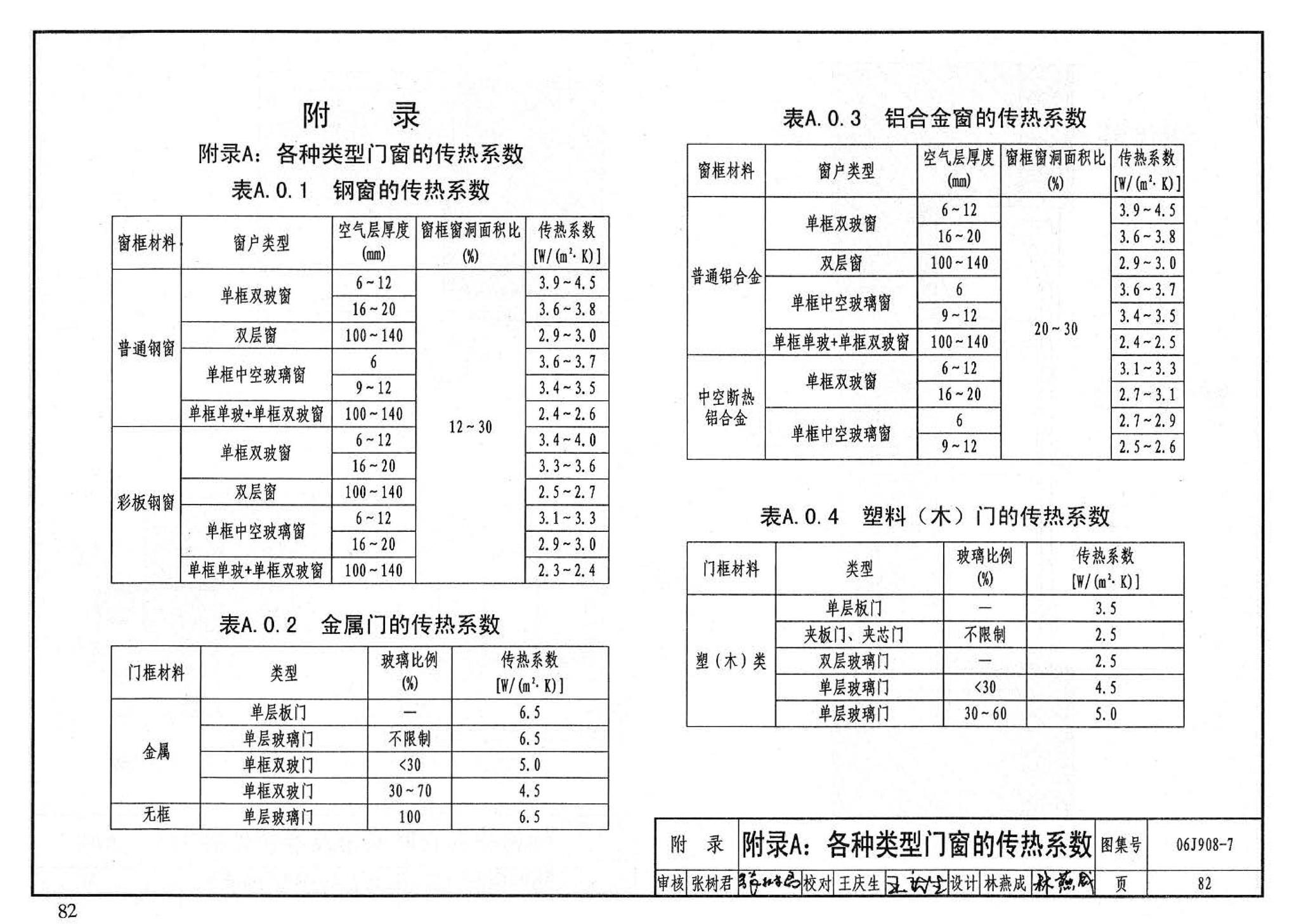 06J908-7--既有建筑节能改造（一）