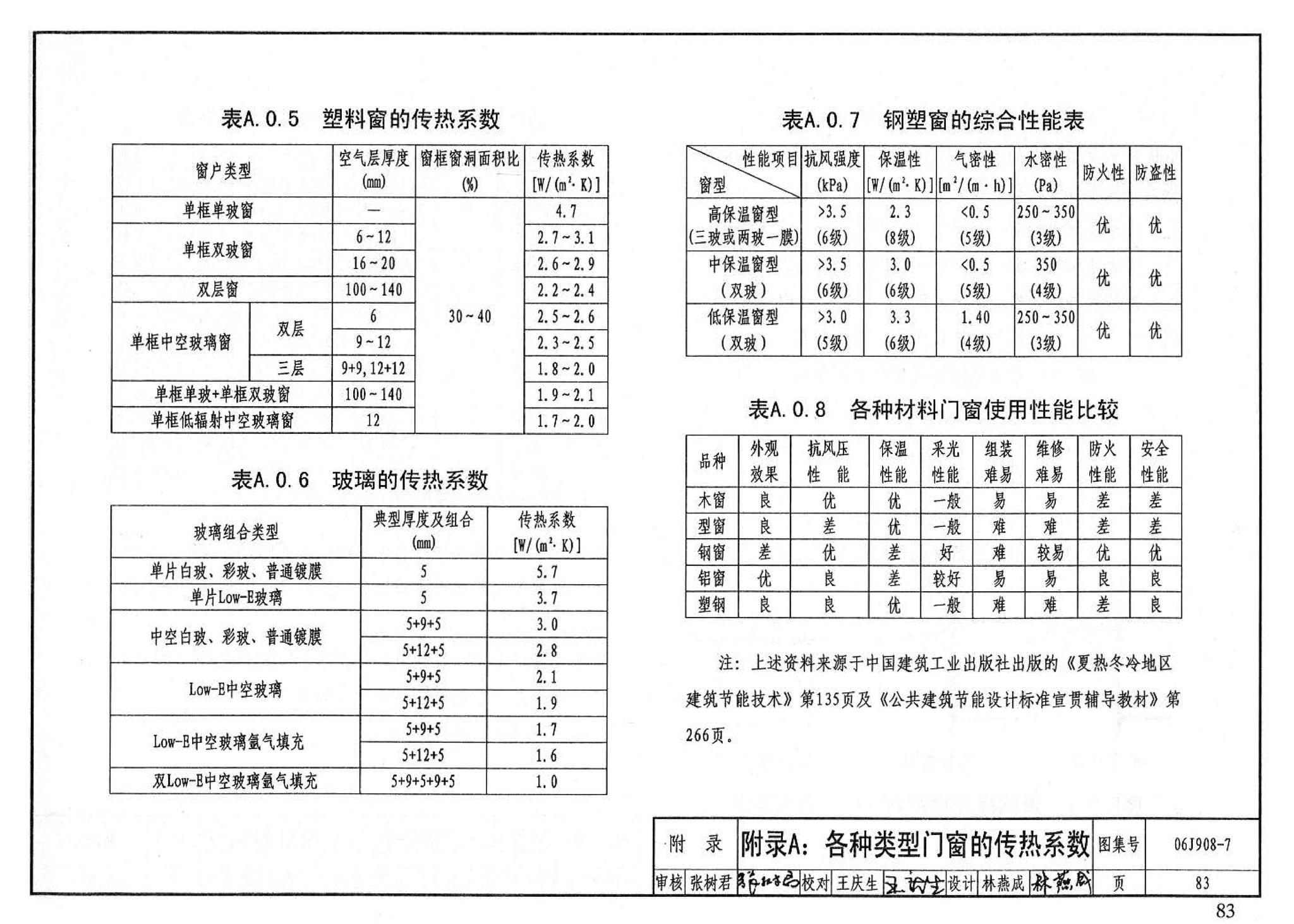 06J908-7--既有建筑节能改造（一）