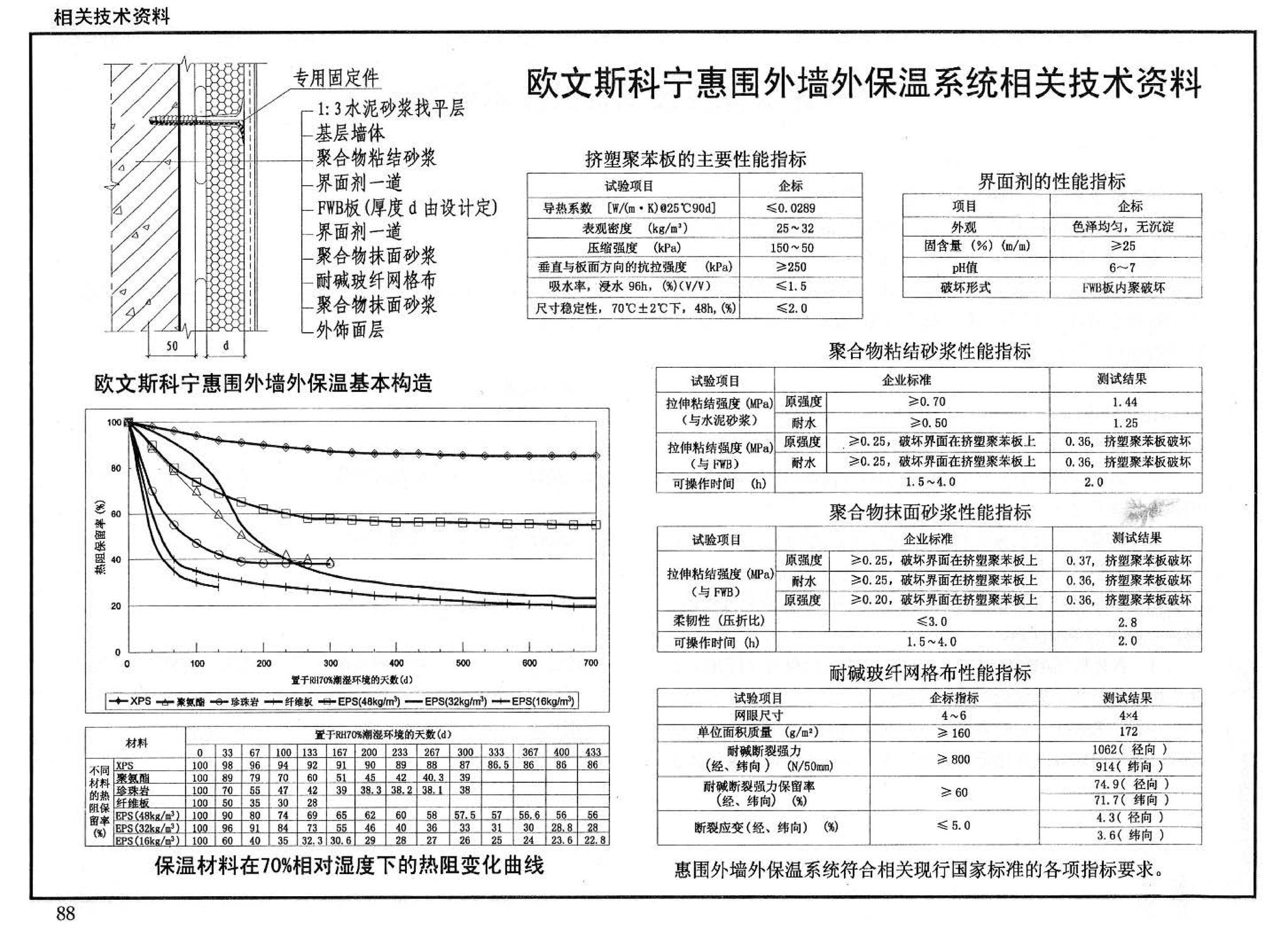 06J908-7--既有建筑节能改造（一）