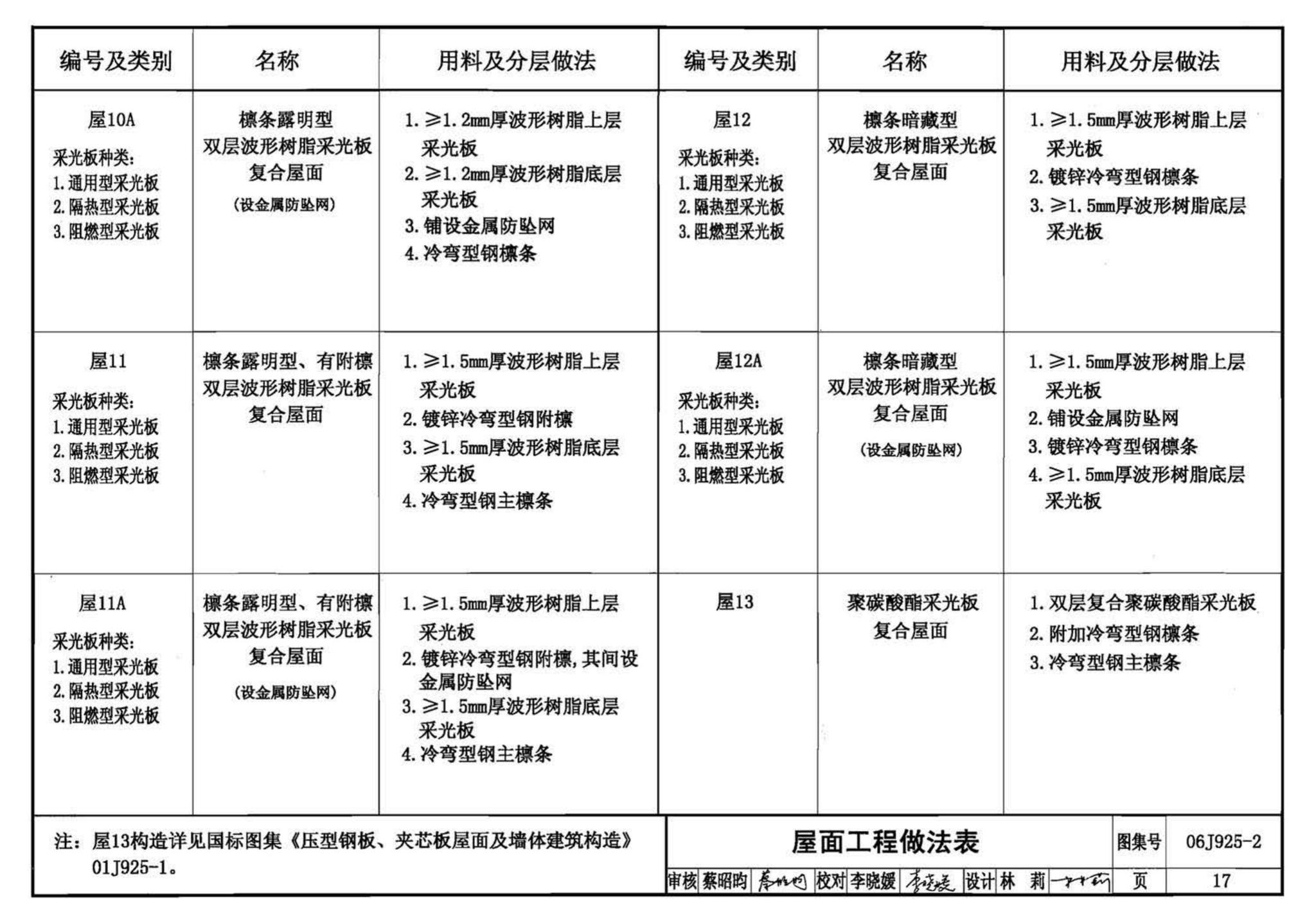 06J925-2--压型钢板、夹芯板屋面及墙体建筑构造（二）