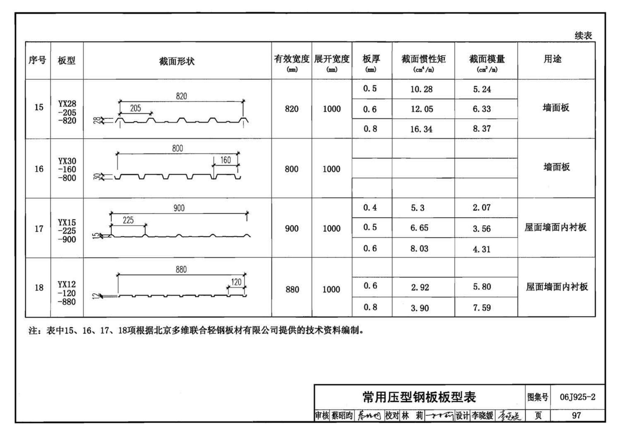 06J925-2--压型钢板、夹芯板屋面及墙体建筑构造（二）