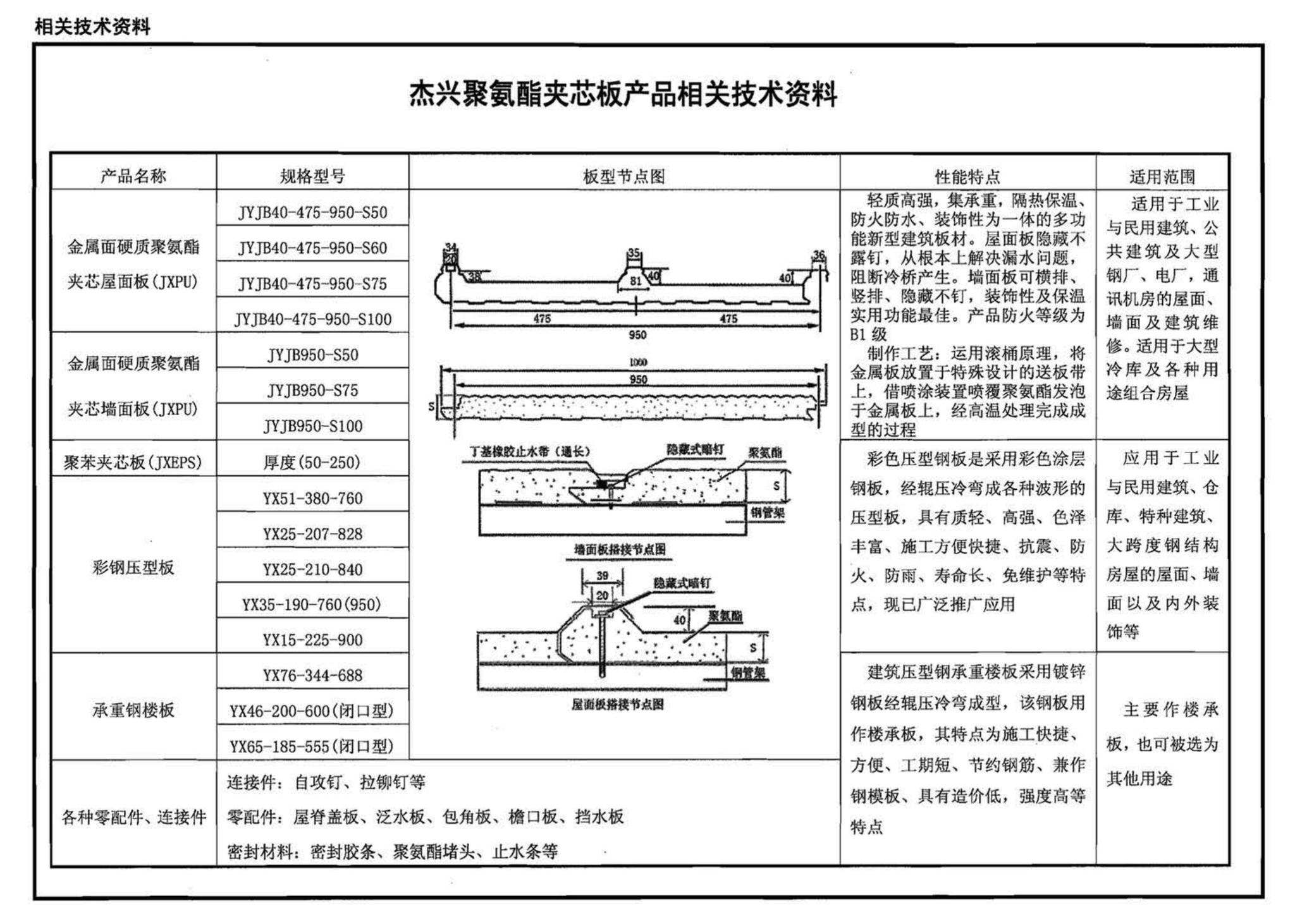 06J925-2--压型钢板、夹芯板屋面及墙体建筑构造（二）