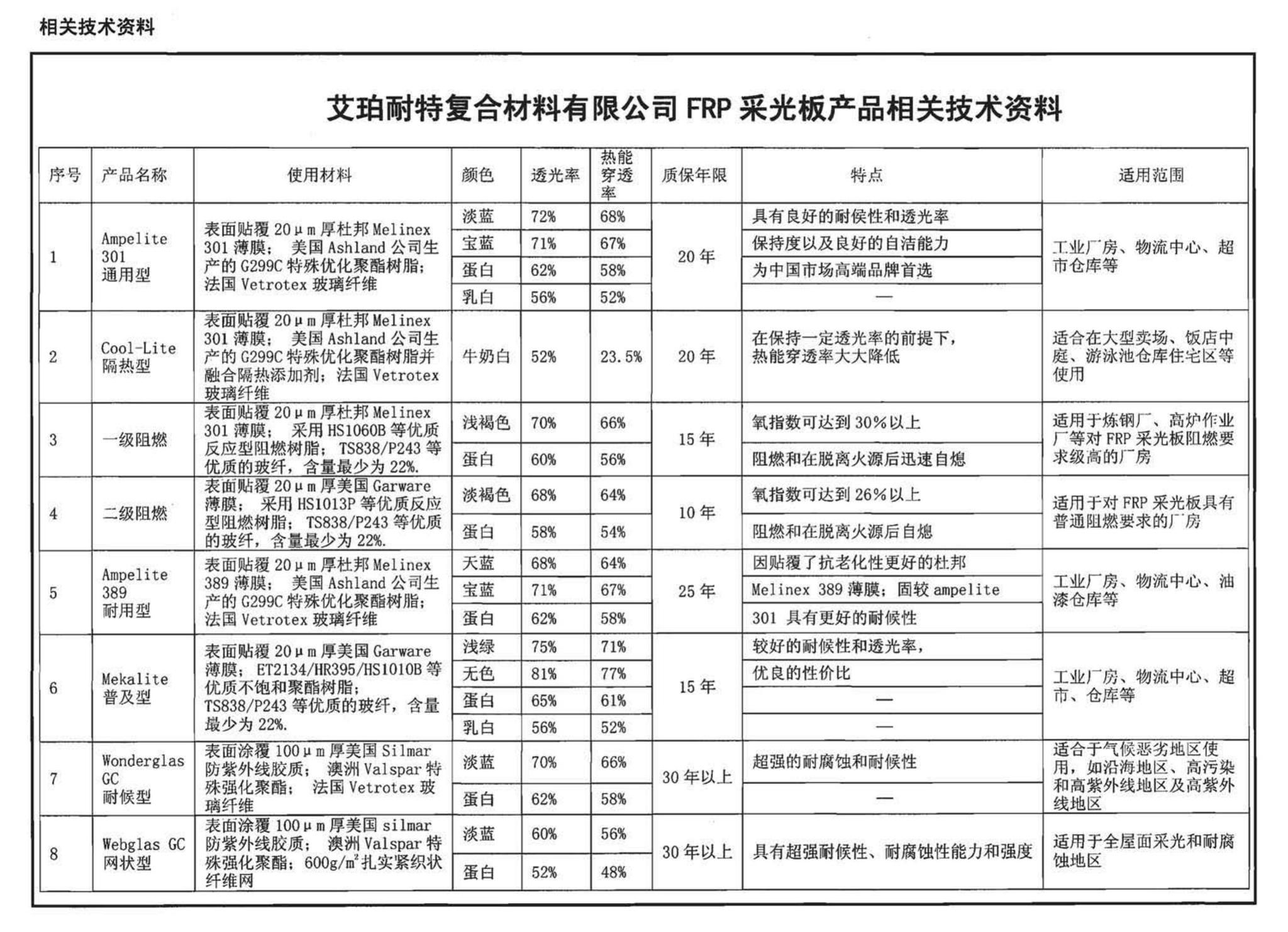 06J925-2--压型钢板、夹芯板屋面及墙体建筑构造（二）