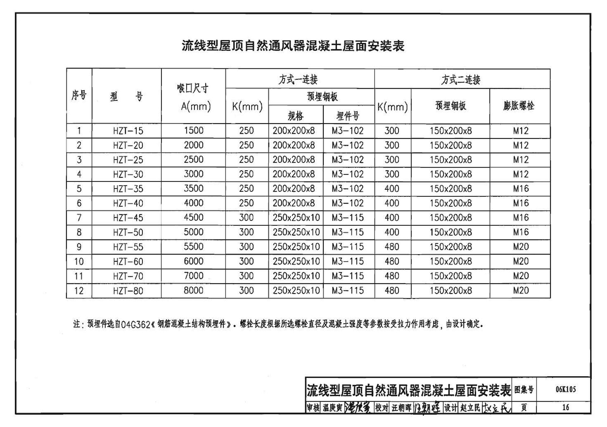 06K105--屋顶自然通风器选用与安装