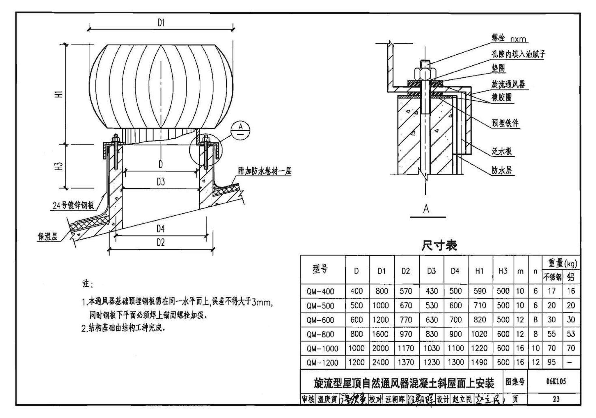 06K105--屋顶自然通风器选用与安装