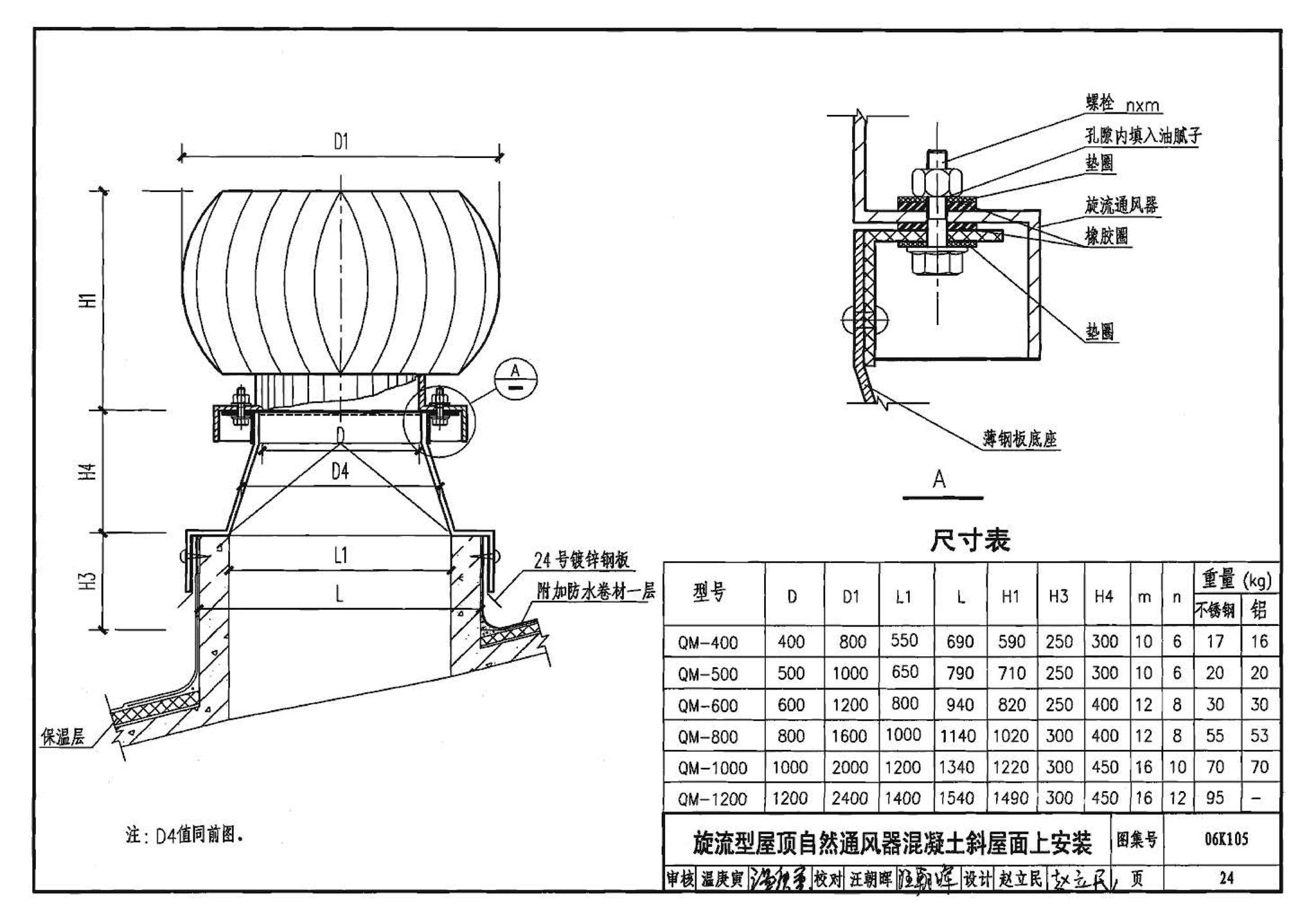 06K105--屋顶自然通风器选用与安装