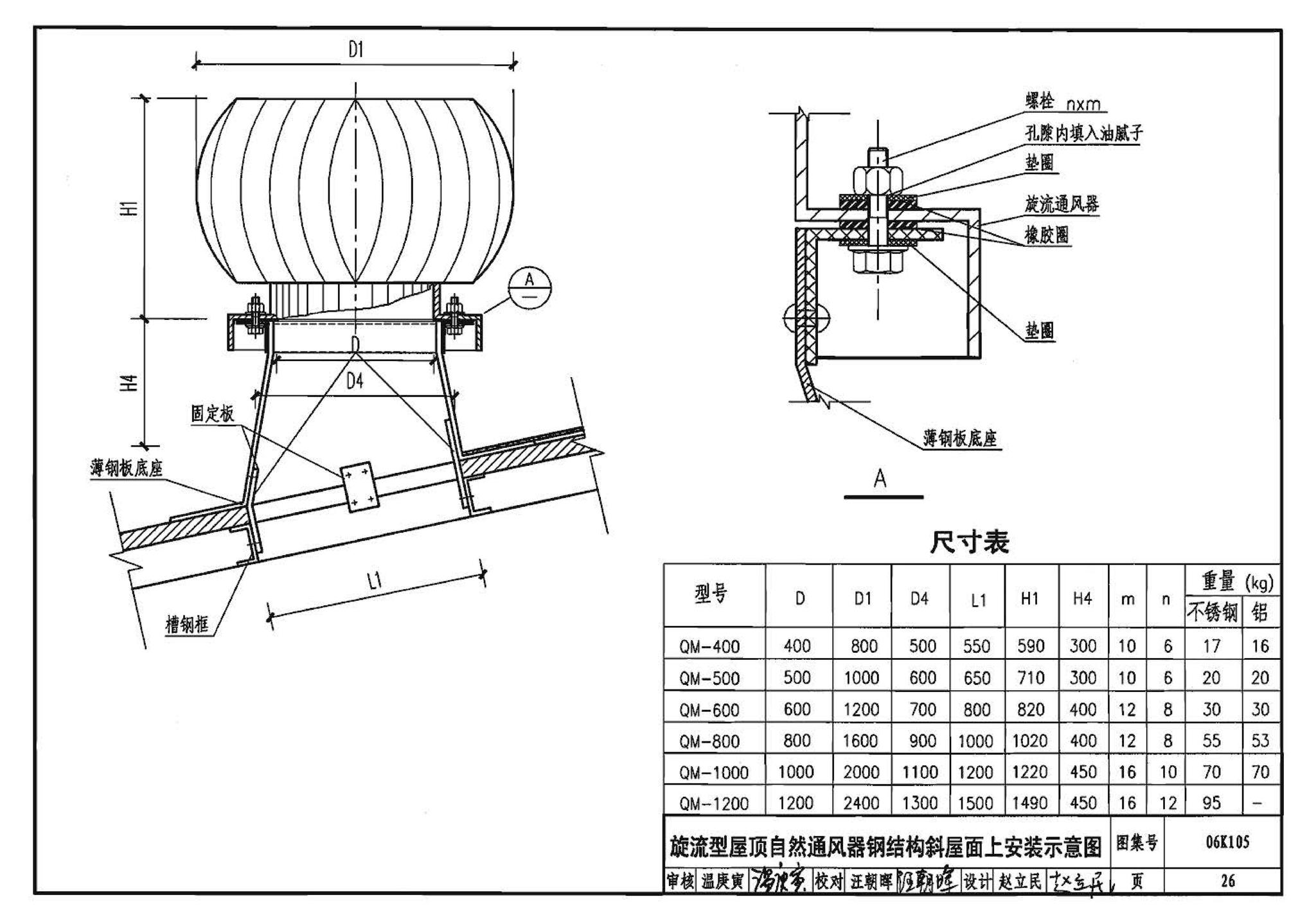 06K105--屋顶自然通风器选用与安装