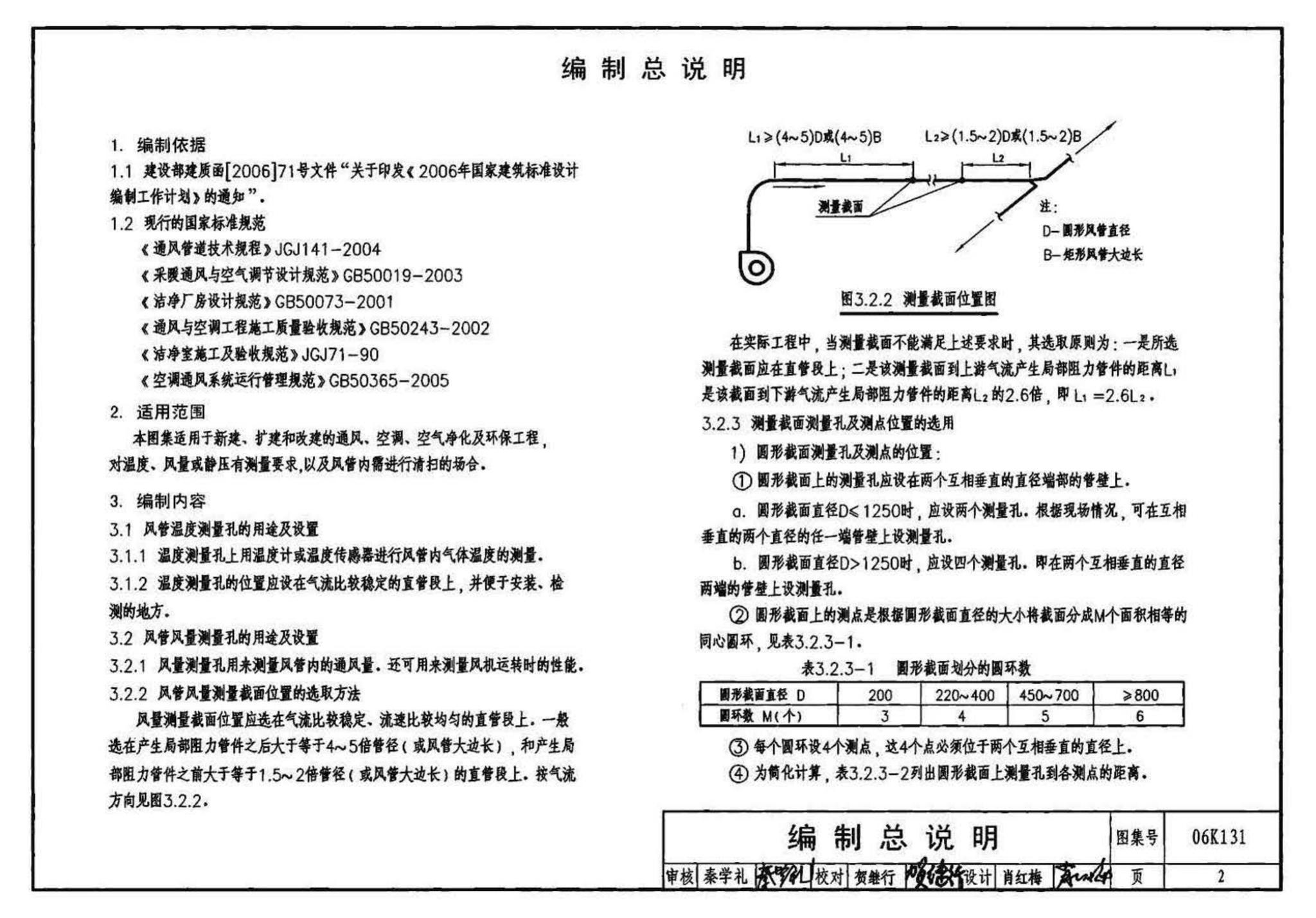 06K131--风管测量孔和检查门